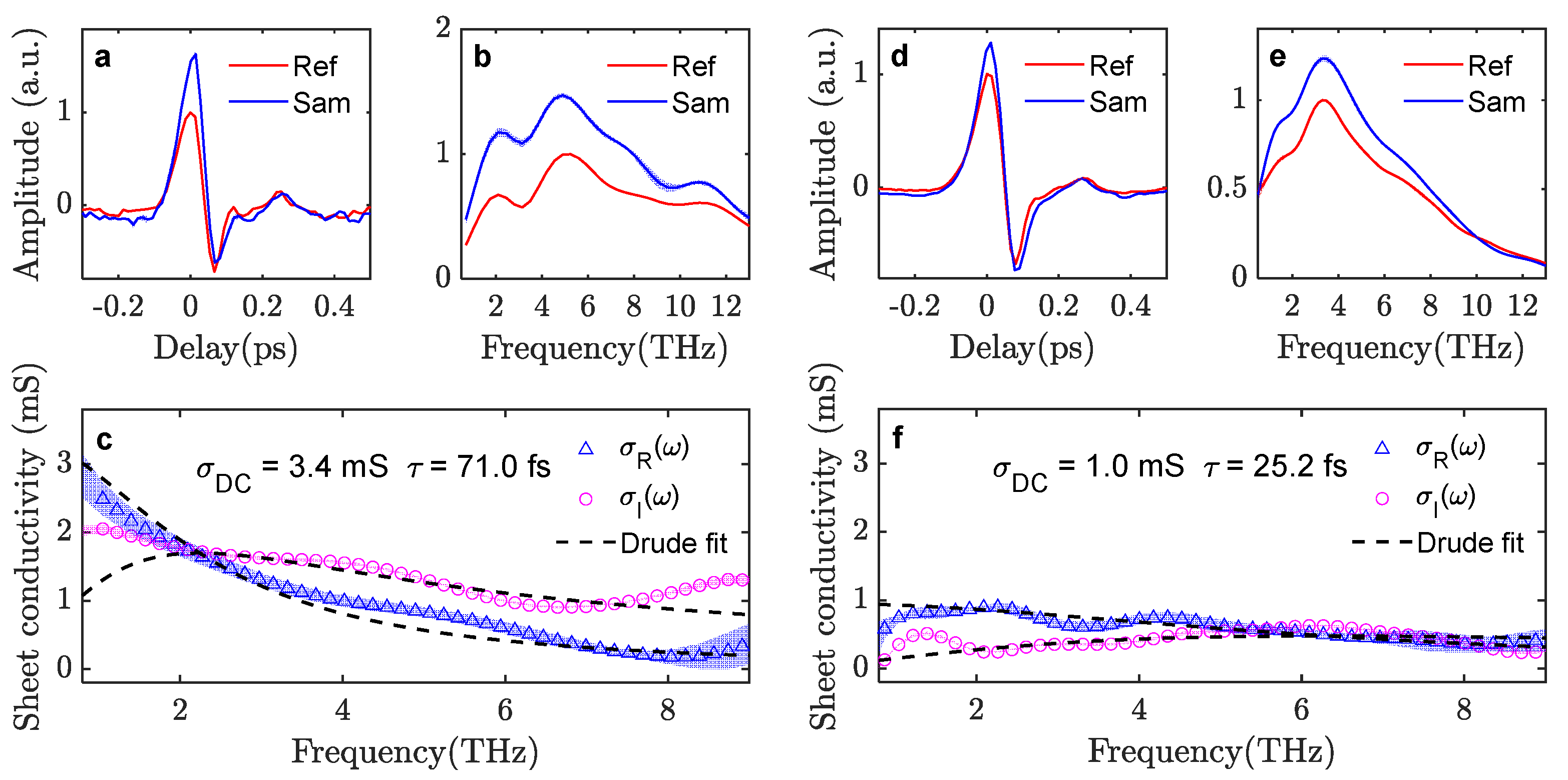 Sensors 23 03669 g006