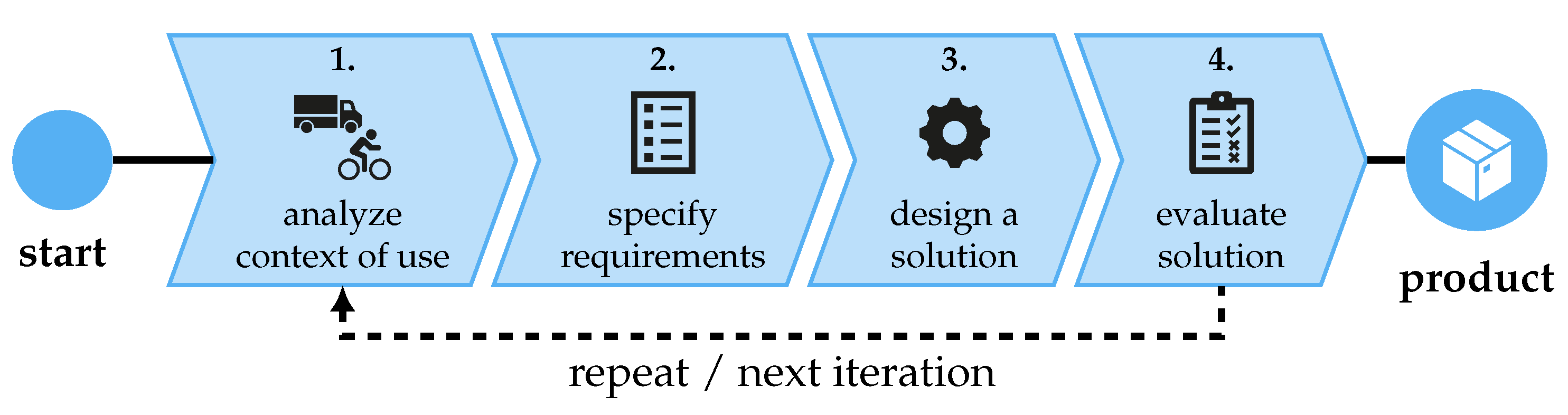 How GitHub Snake Mods Can Enhance Players' Experience