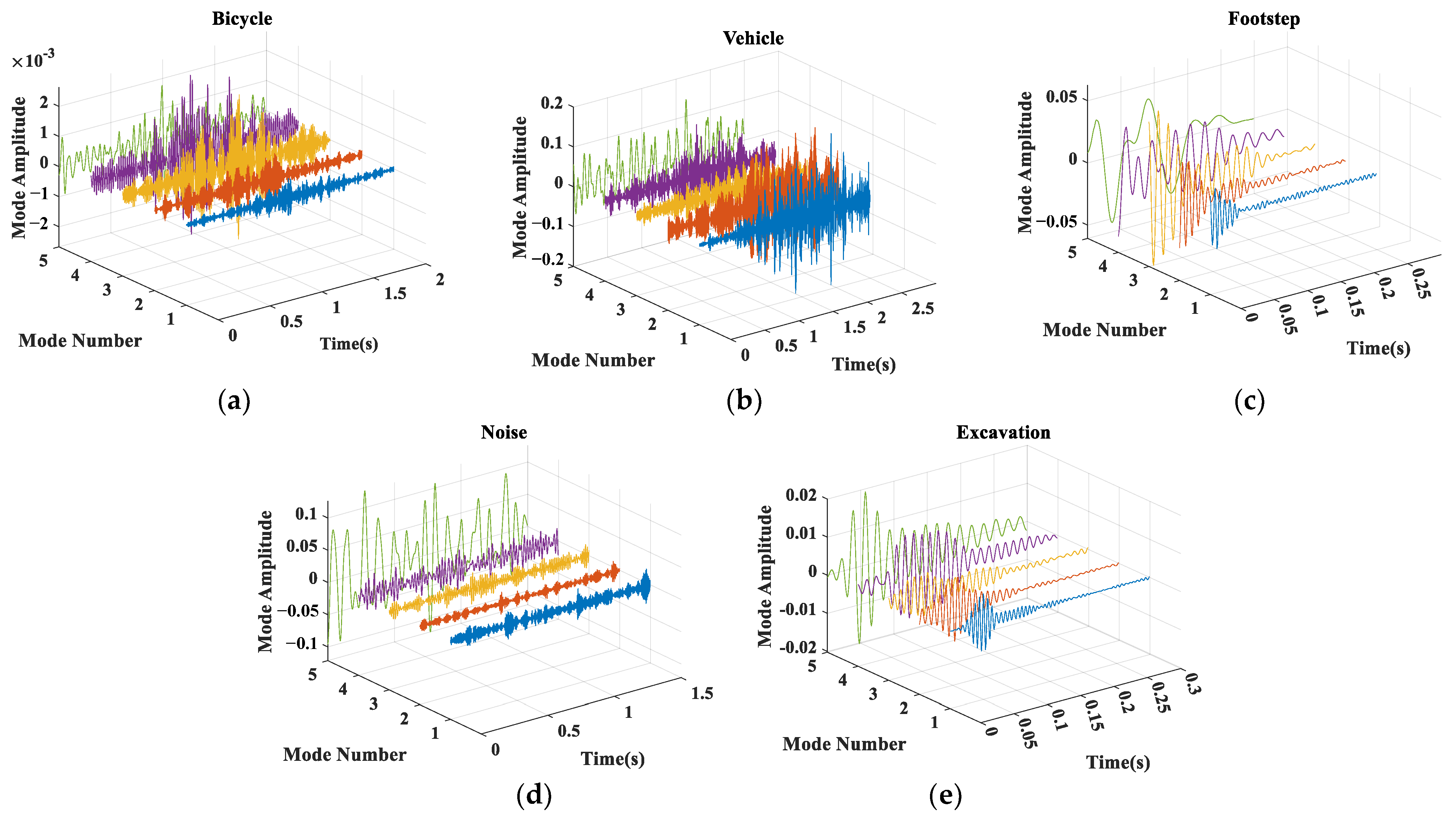Sensors 23 03674 g003
