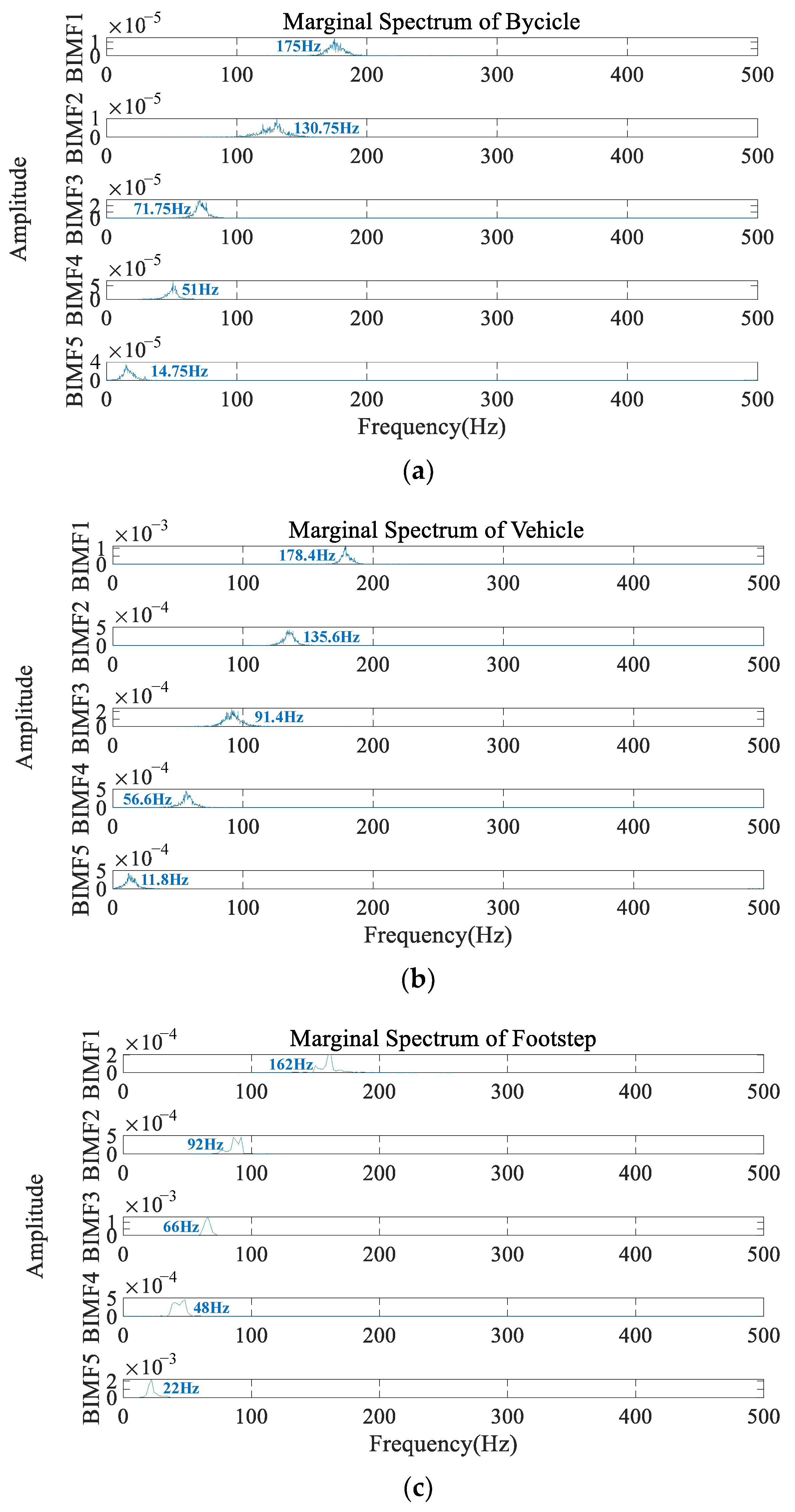 Sensors 23 03674 g004a