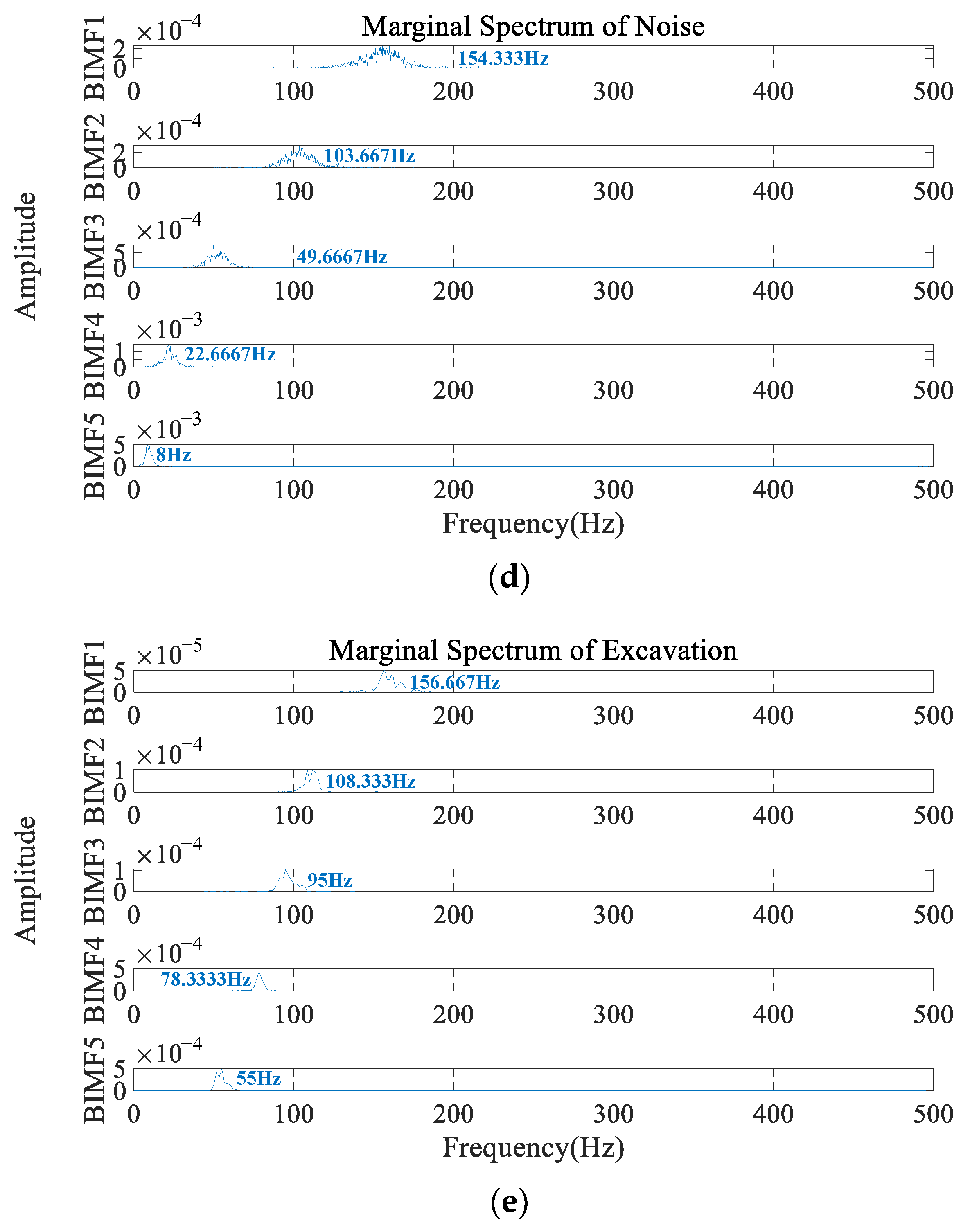 Sensors 23 03674 g004b