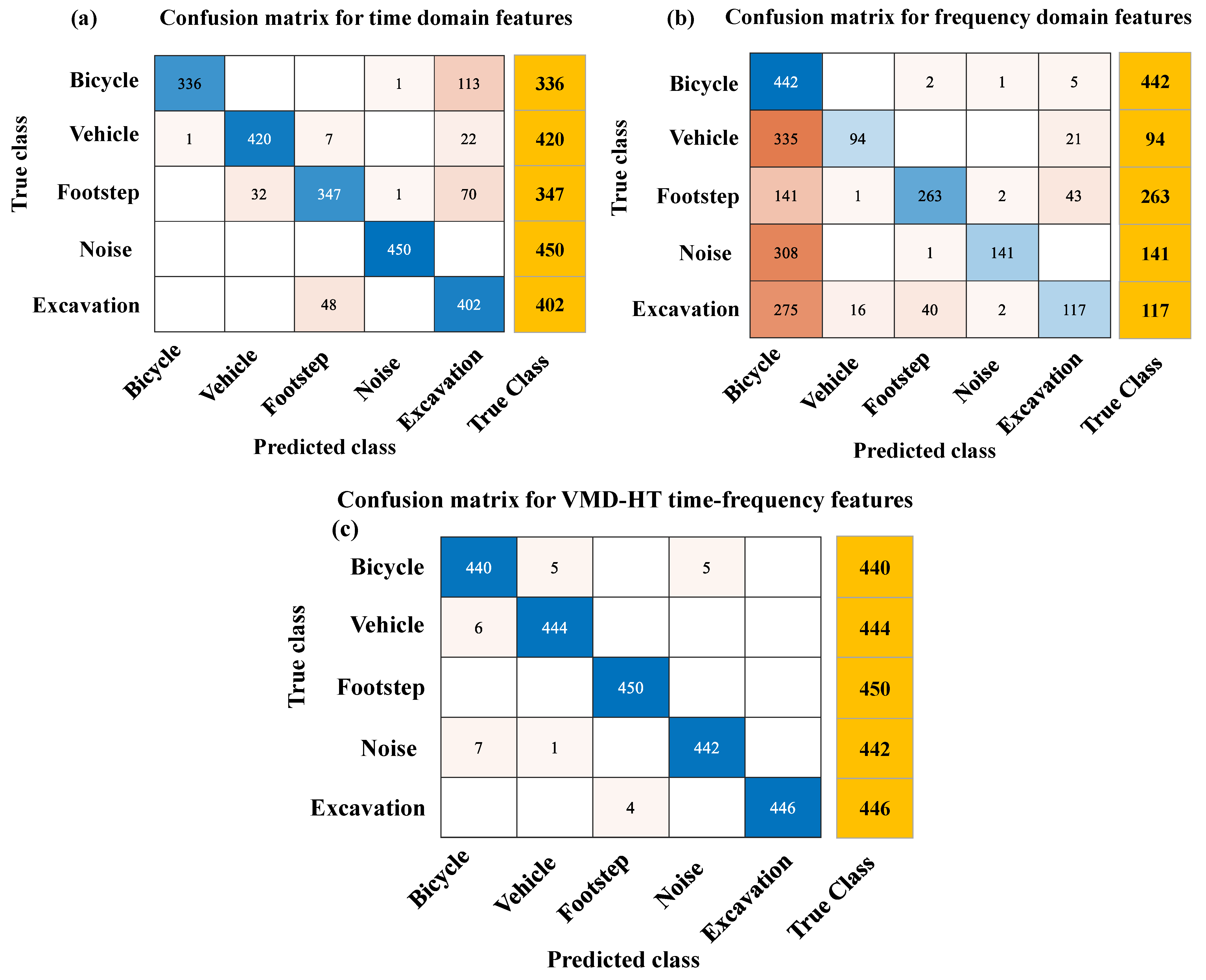 Sensors 23 03674 g006