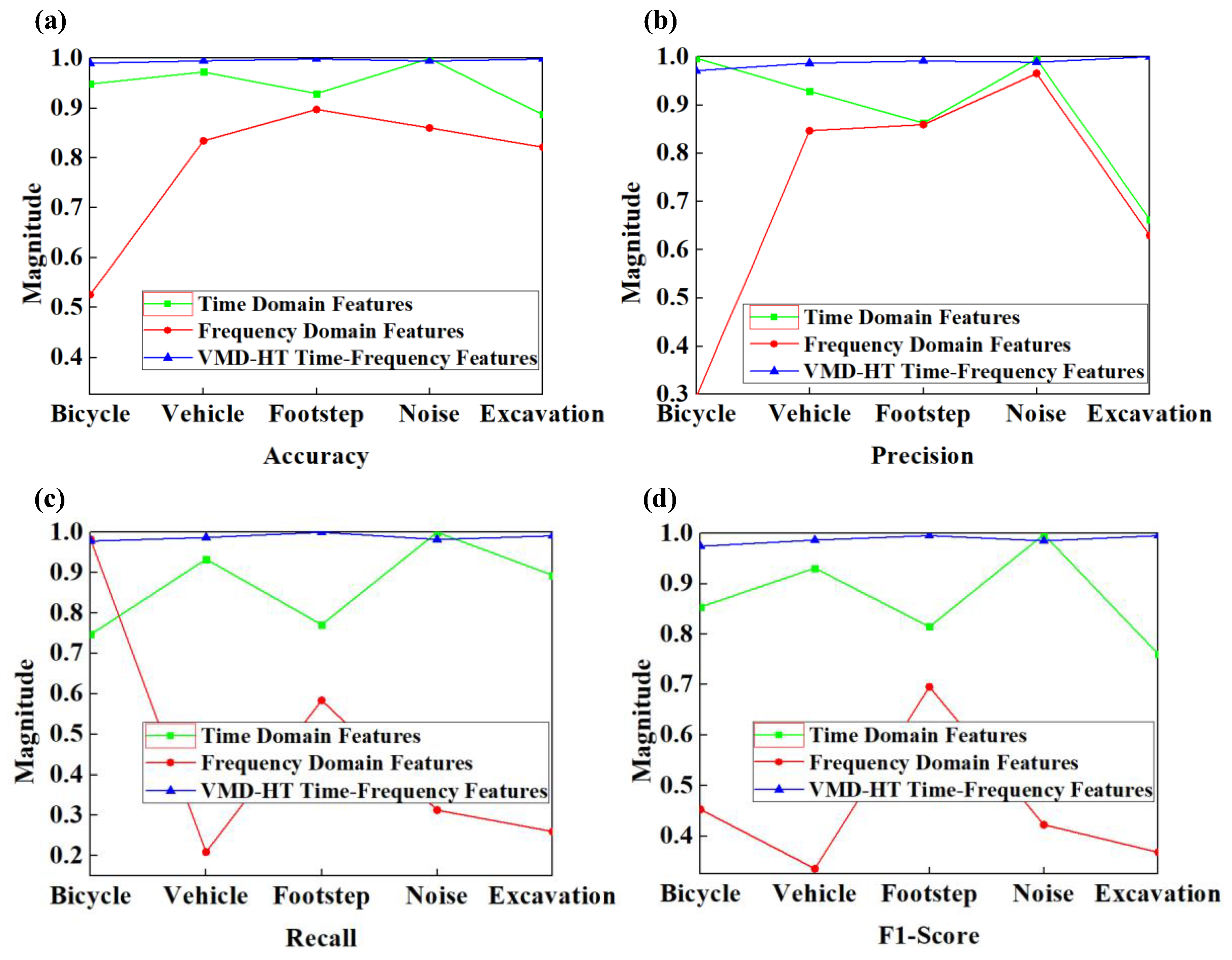 Sensors 23 03674 g007