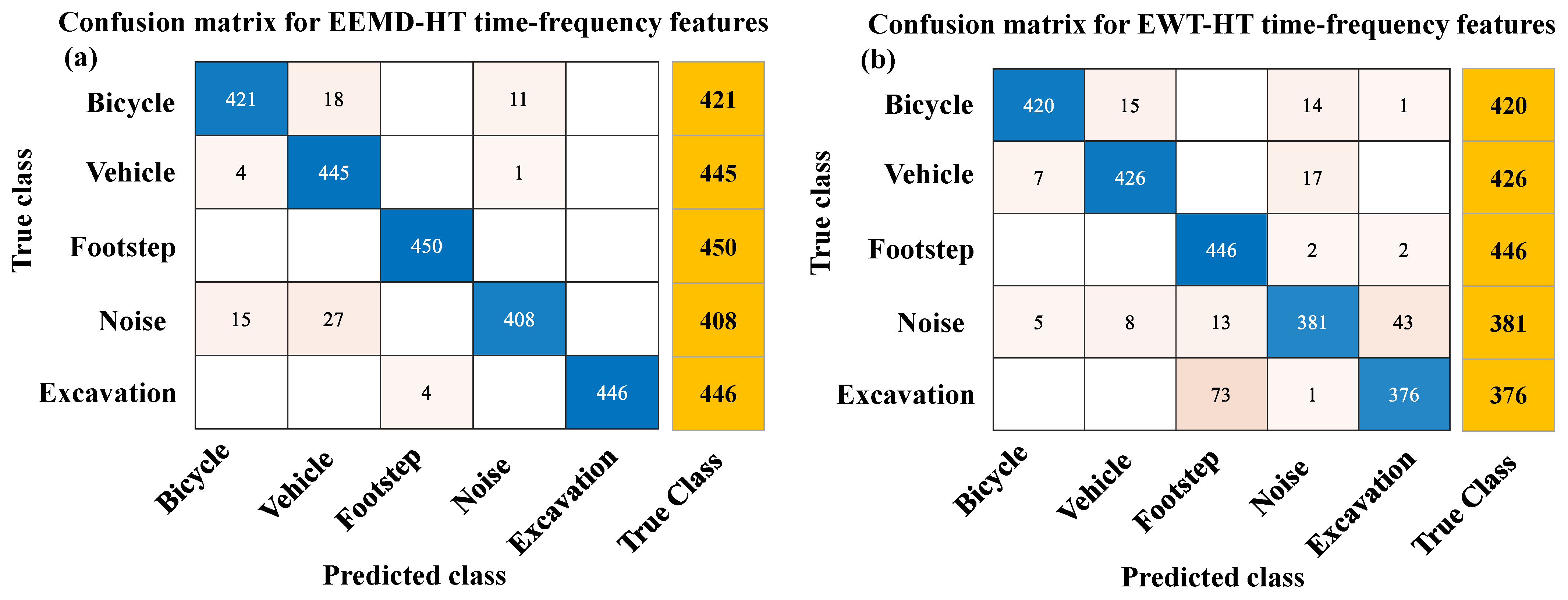 Sensors 23 03674 g008