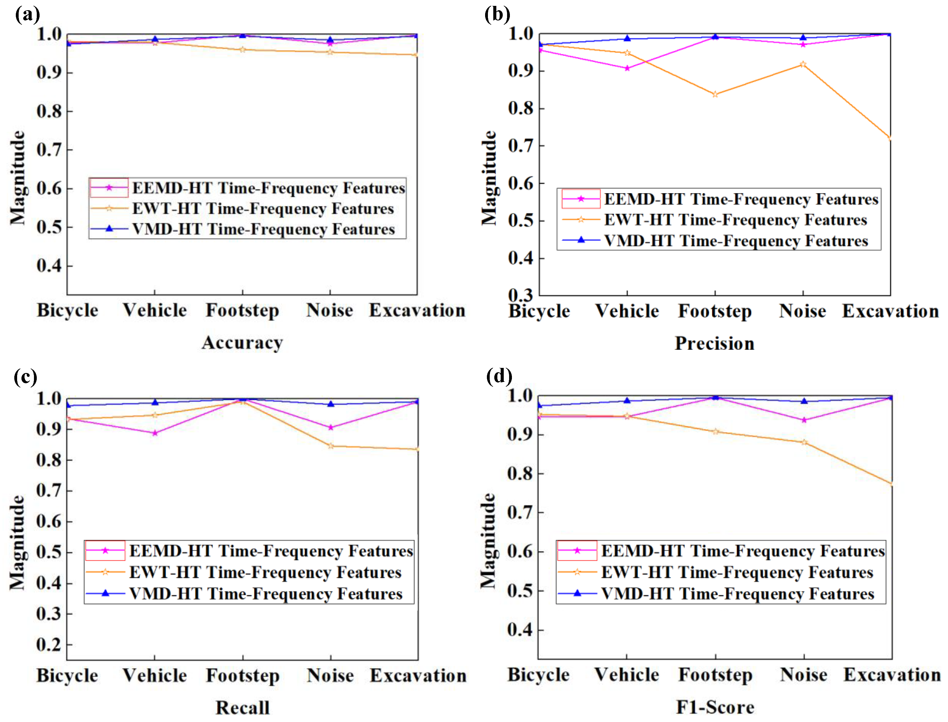 Sensors 23 03674 g009