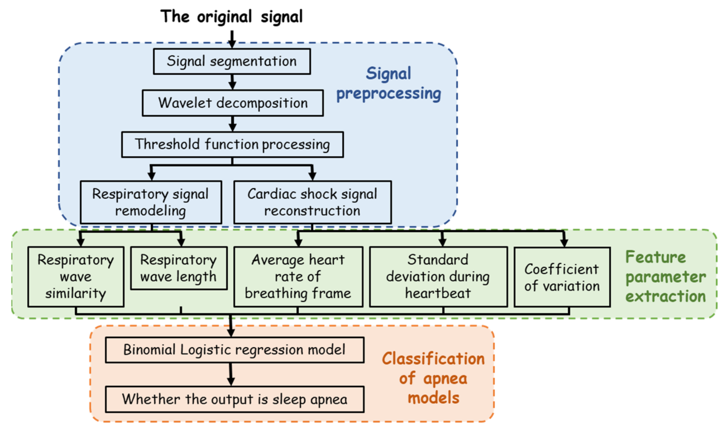 Sensors 23 03675 g004 Sensors 23 03675 g004