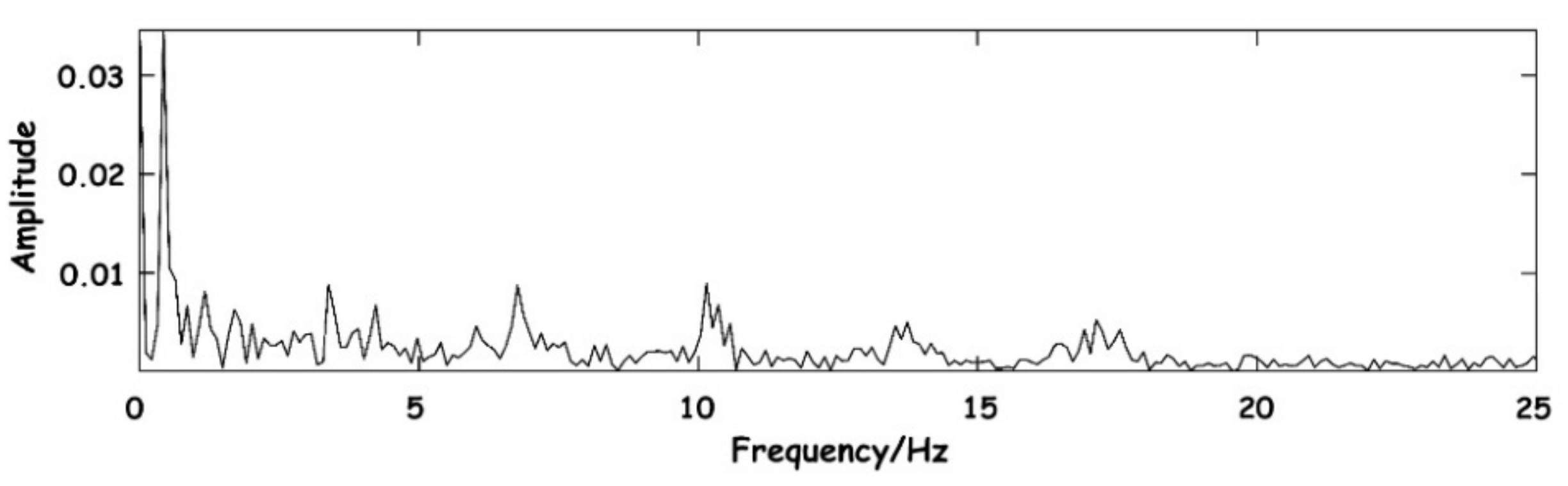 Sensors 23 03675 g007 Sensors 23 03675 g007