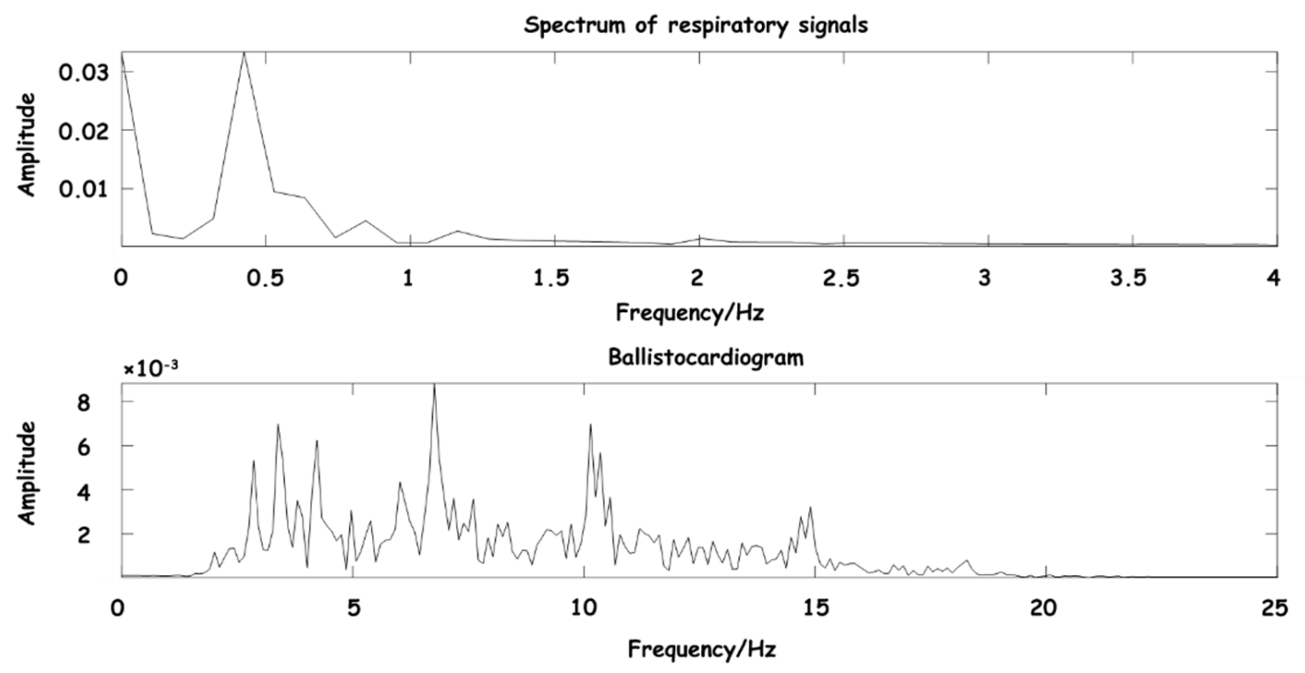 Sensors 23 03675 g009 Sensors 23 03675 g009