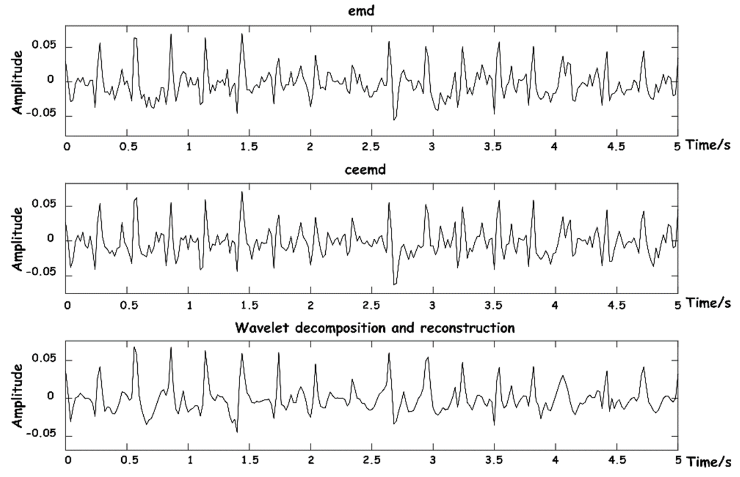 Sensors 23 03675 g010 Sensors 23 03675 g010