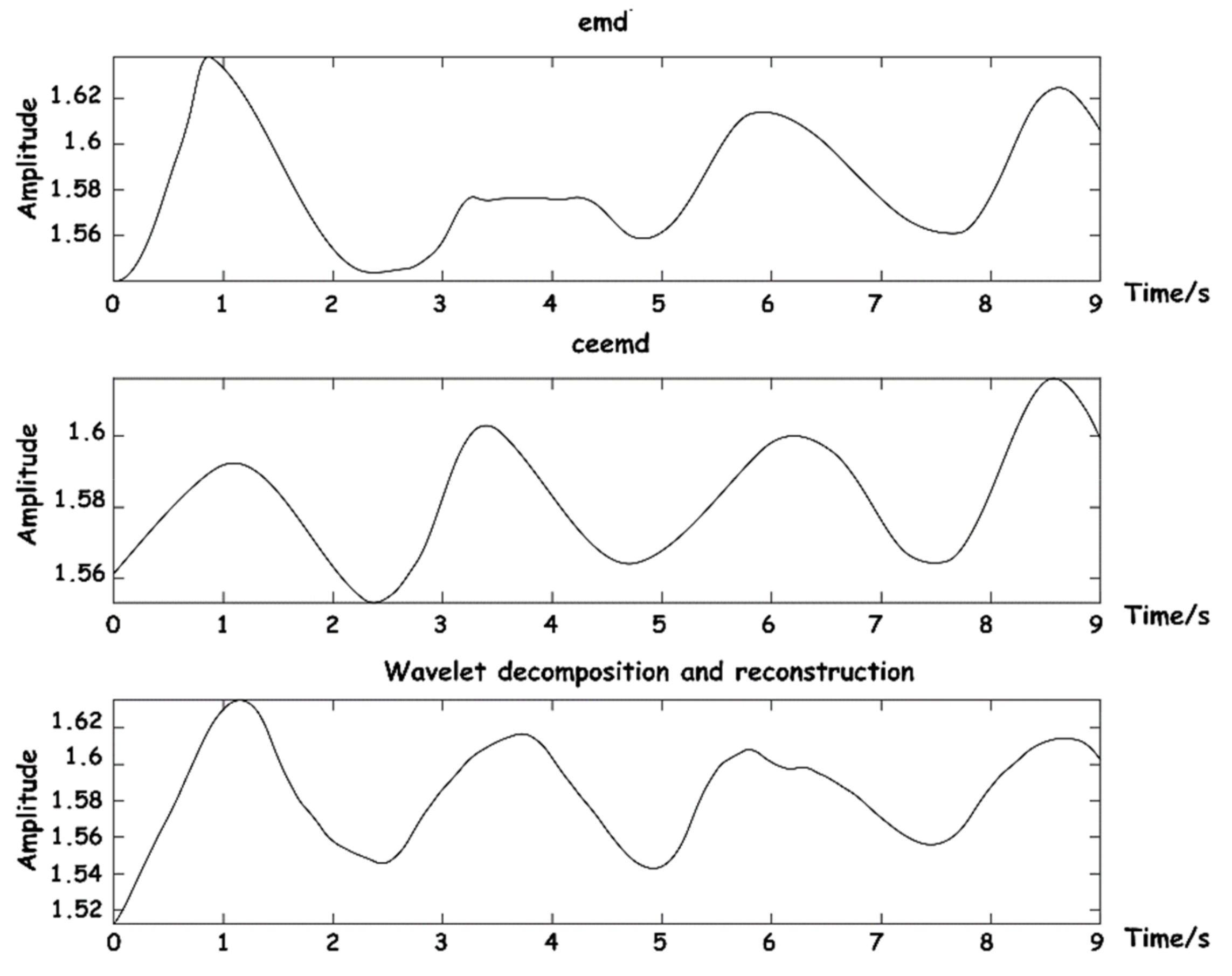 Sensors 23 03675 g011 Sensors 23 03675 g011