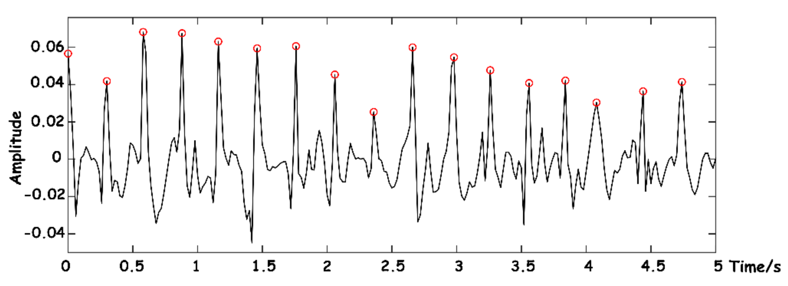 Sensors 23 03675 g012 Sensors 23 03675 g012
