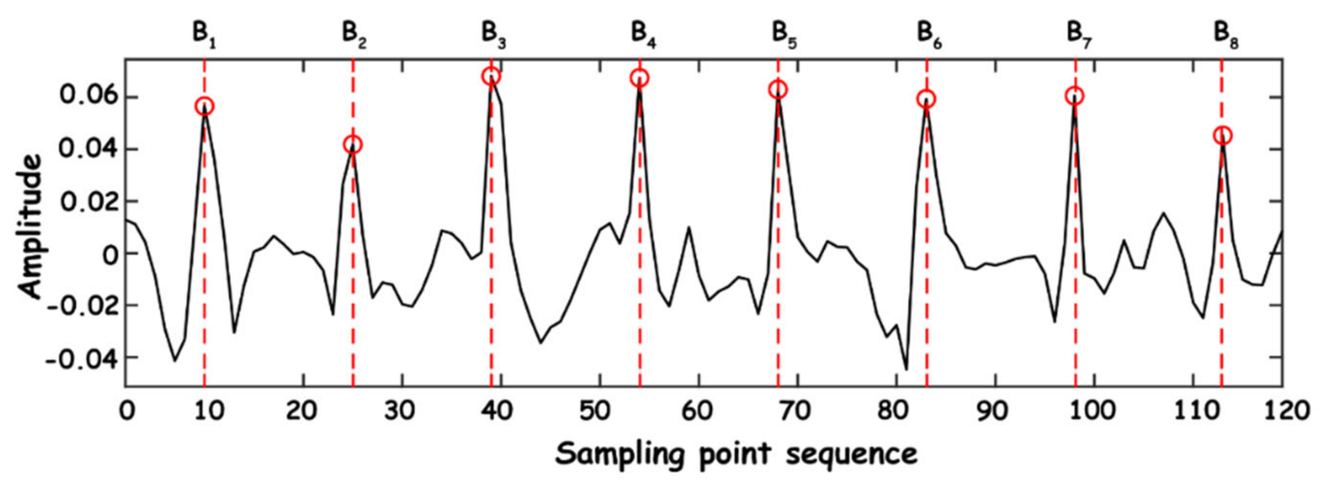 Sensors 23 03675 g013 Sensors 23 03675 g013