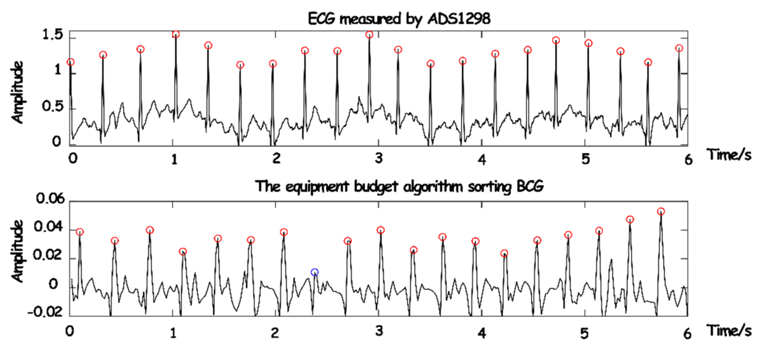 Sensors 23 03675 g015 Sensors 23 03675 g015