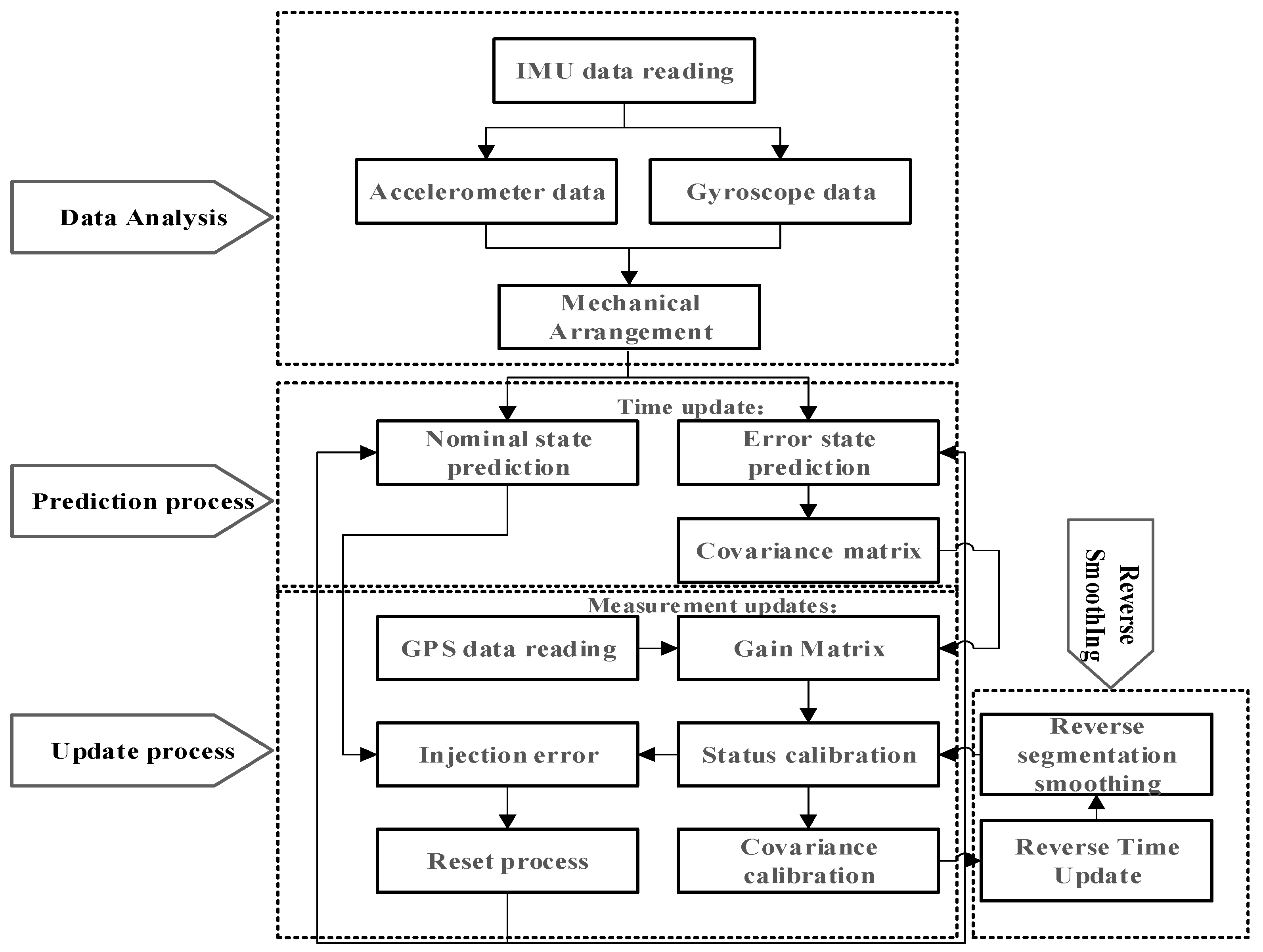 Sensors 23 03676 g001 Sensors 23 03676 g001