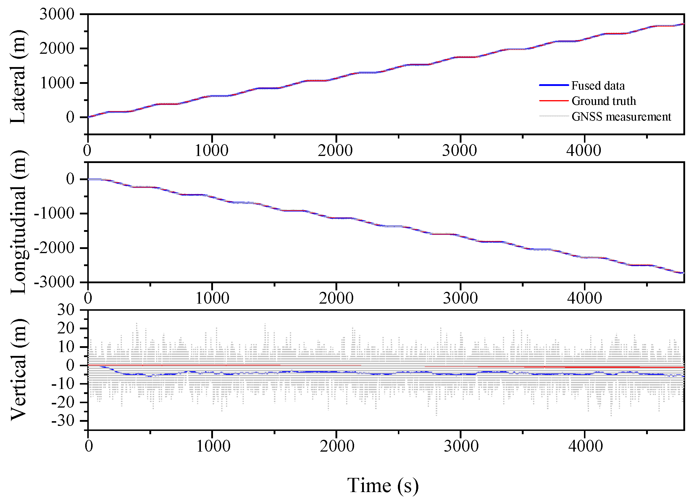 Sensors 23 03676 g007 Sensors 23 03676 g007