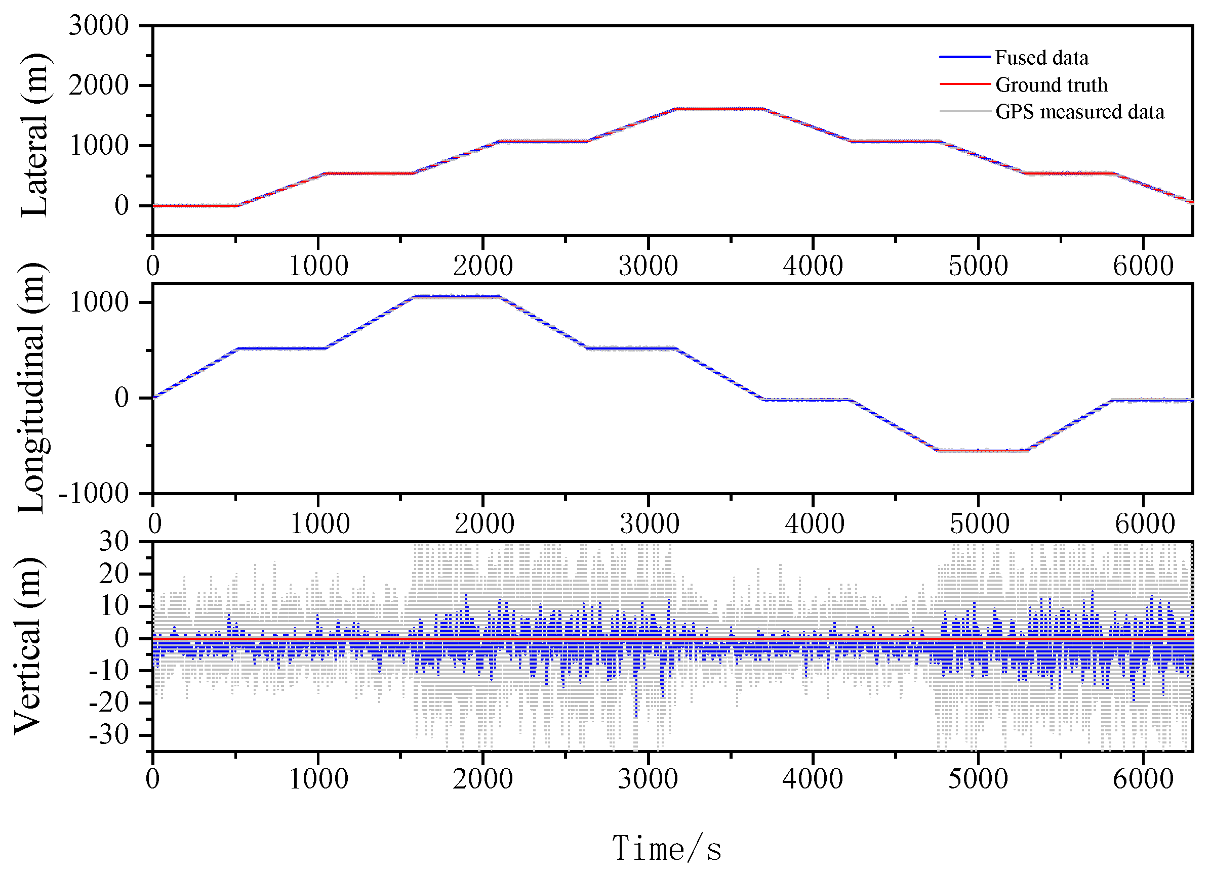 Sensors 23 03676 g015 Sensors 23 03676 g015