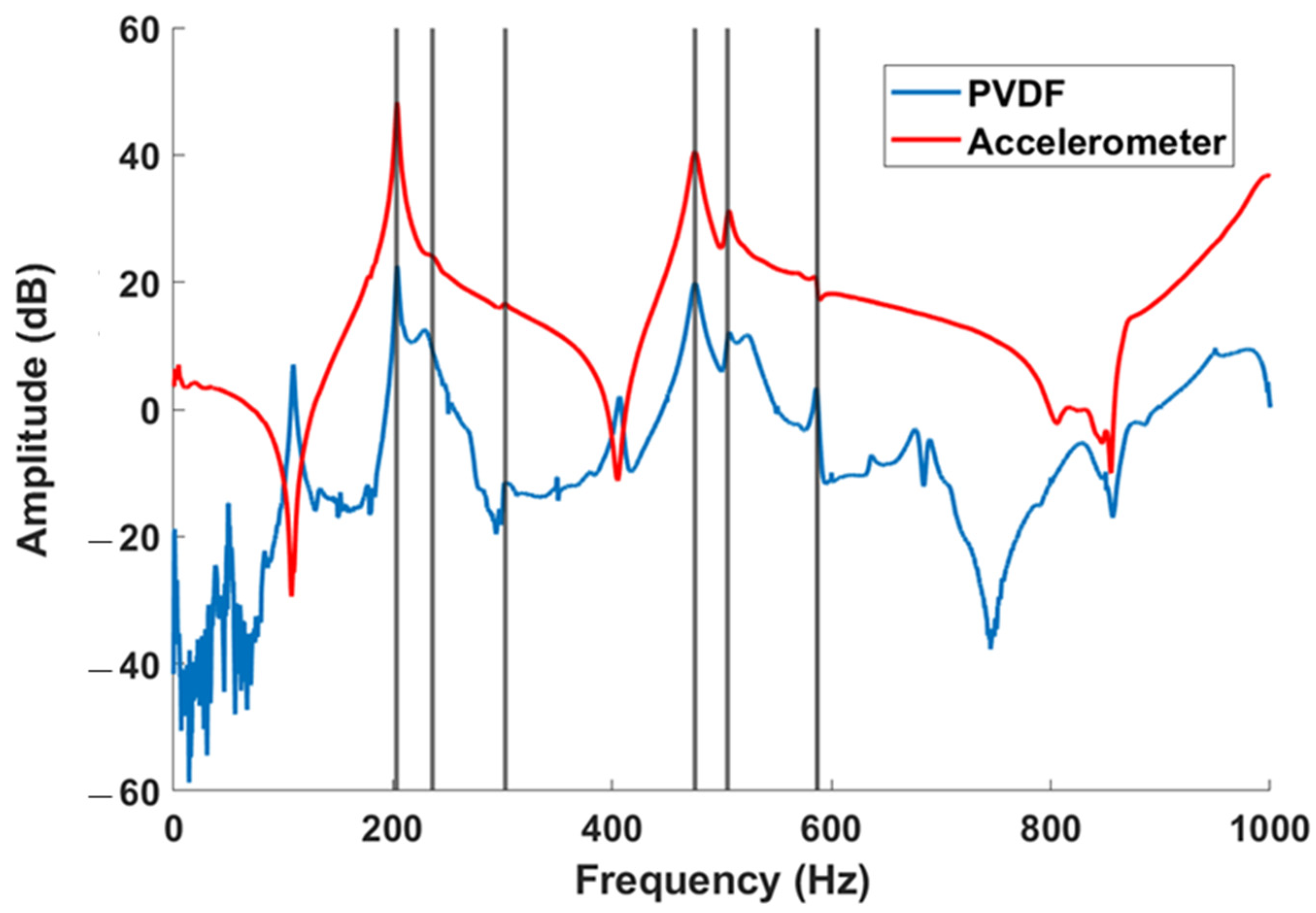 Sensors 23 03677 g006 Sensors 23 03677 g006