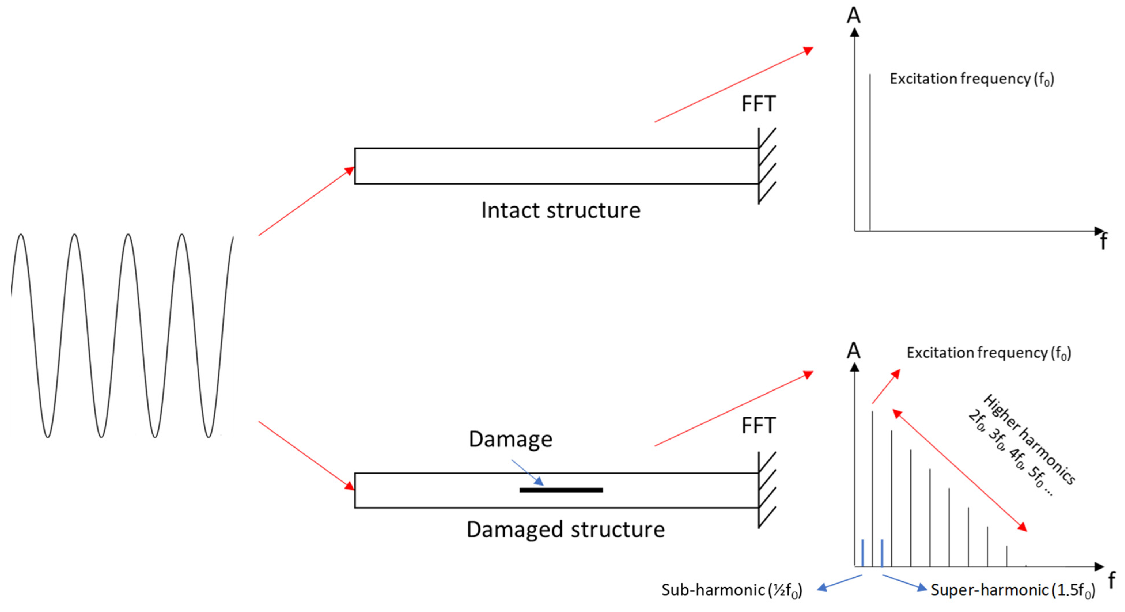 Sensors 23 03677 g008 Sensors 23 03677 g008