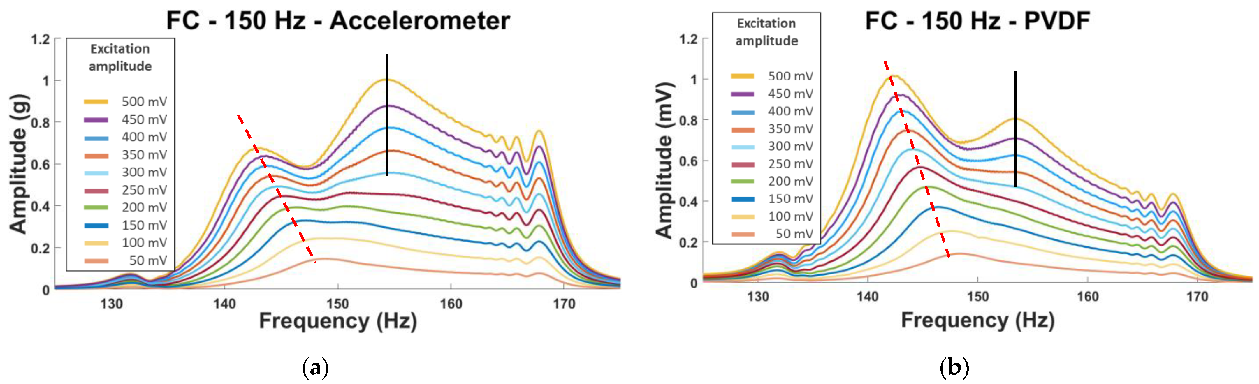 Sensors 23 03677 g011 Sensors 23 03677 g011