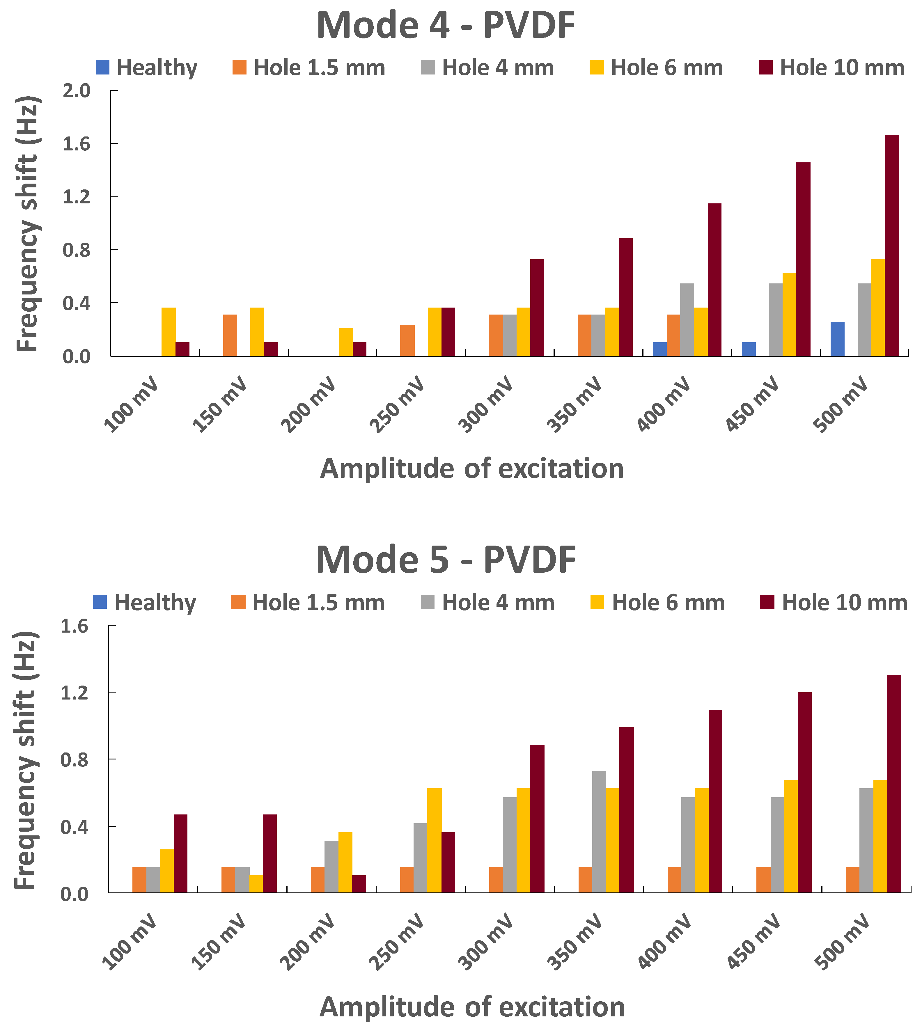 Sensors 23 03677 g013 Sensors 23 03677 g013