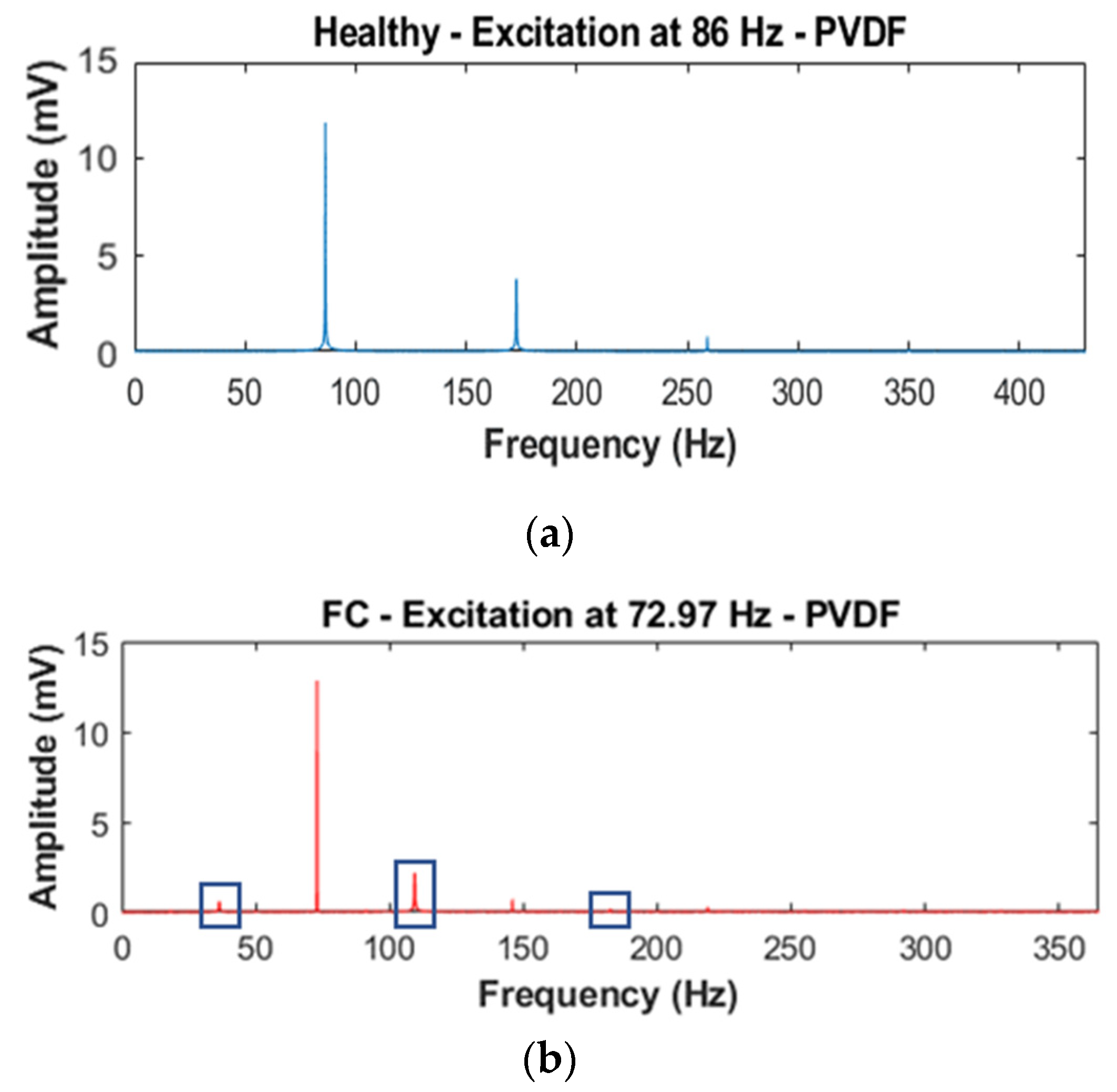 Sensors 23 03677 g014 Sensors 23 03677 g014