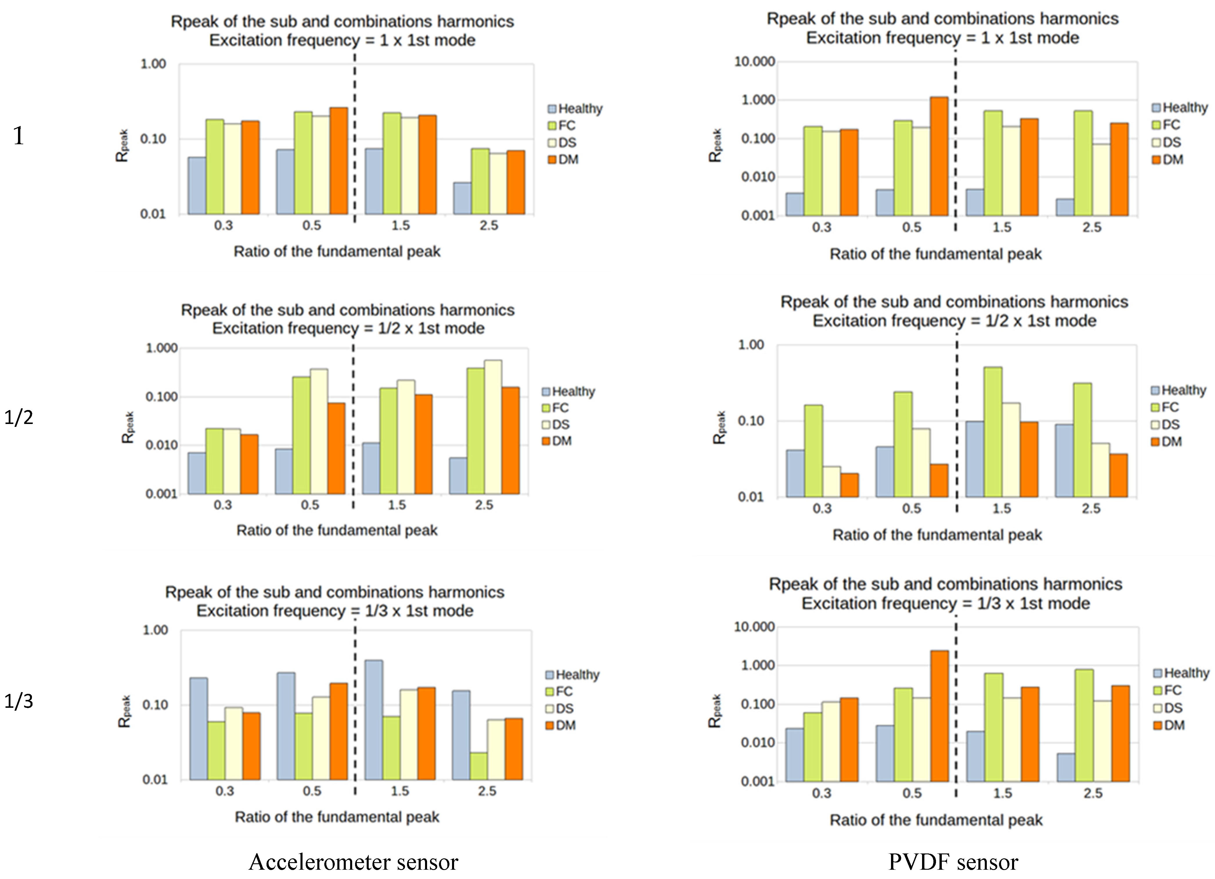 Sensors 23 03677 g016 Sensors 23 03677 g016