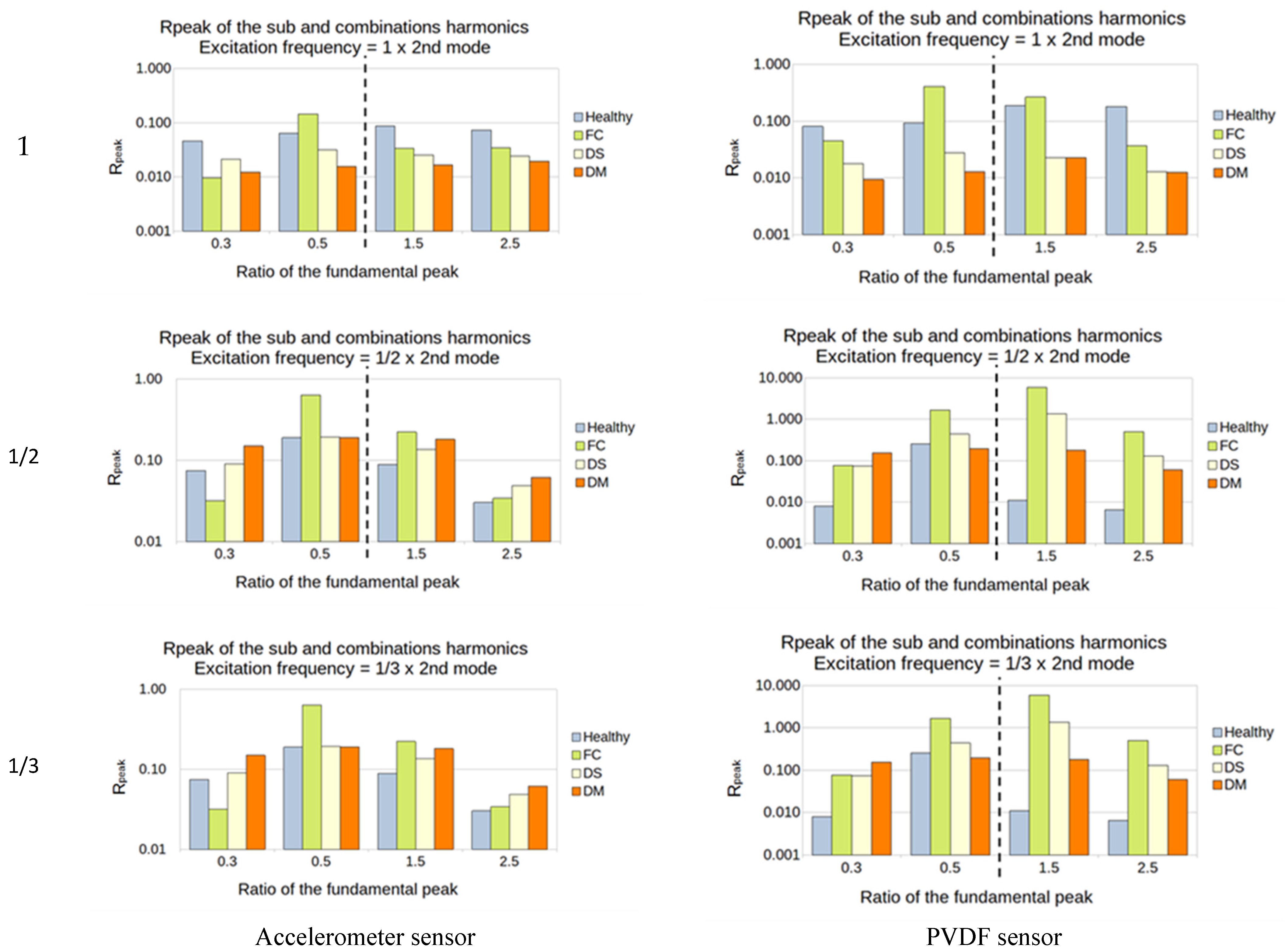 Sensors 23 03677 g017 Sensors 23 03677 g017