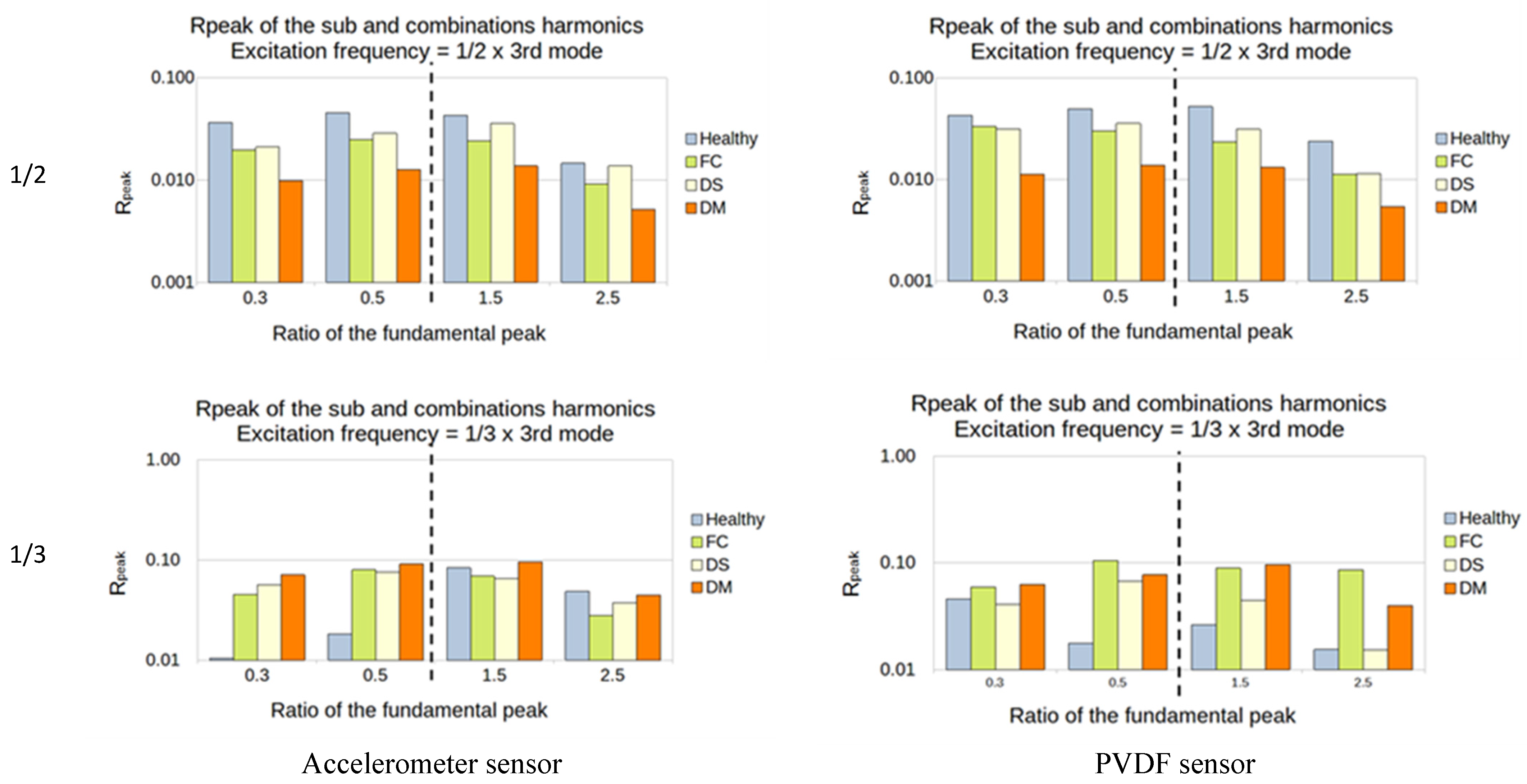 Sensors 23 03677 g018b Sensors 23 03677 g018b