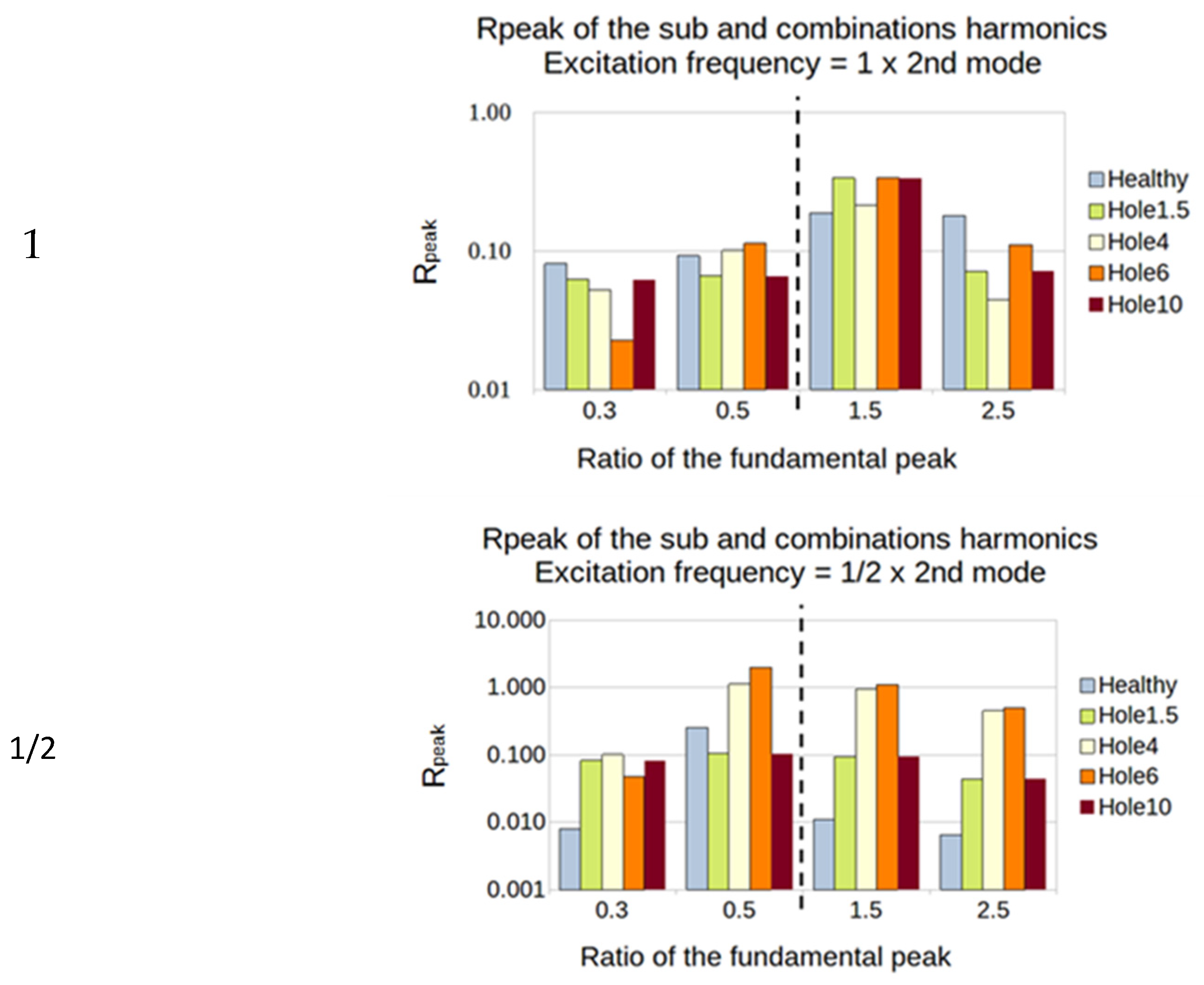 Sensors 23 03677 g020a Sensors 23 03677 g020a