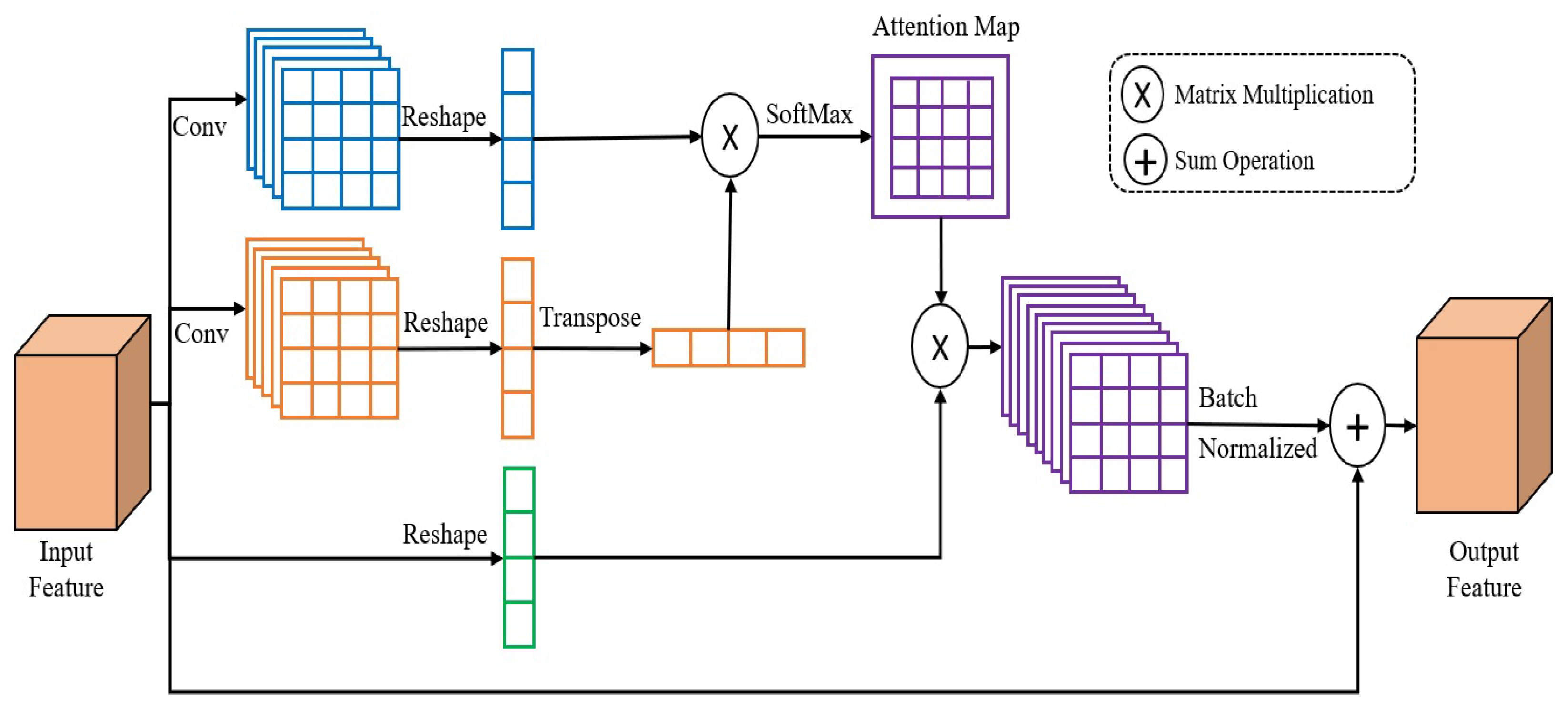 Sensors 23 03678 g003