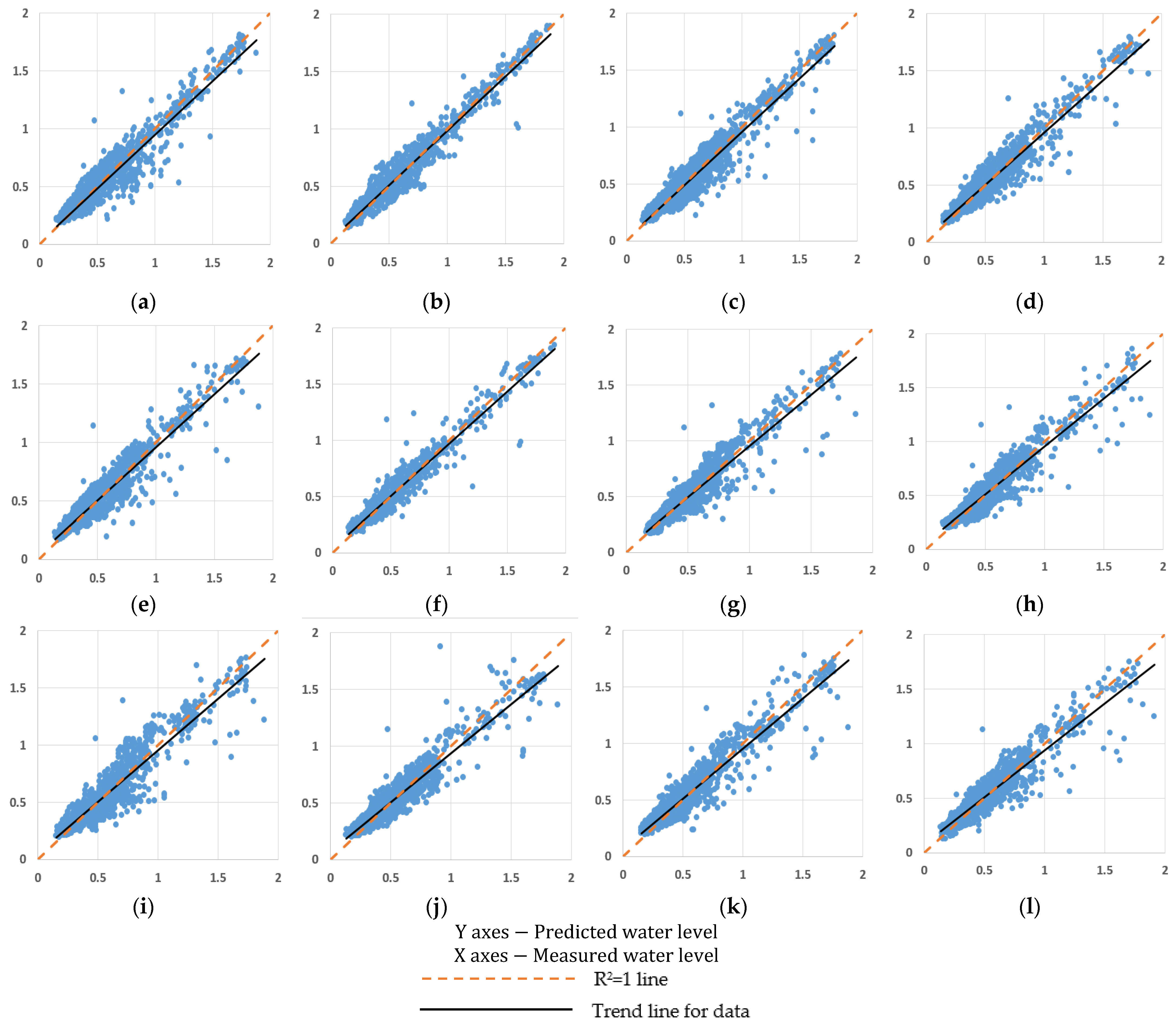 Sensors 23 03680 g004