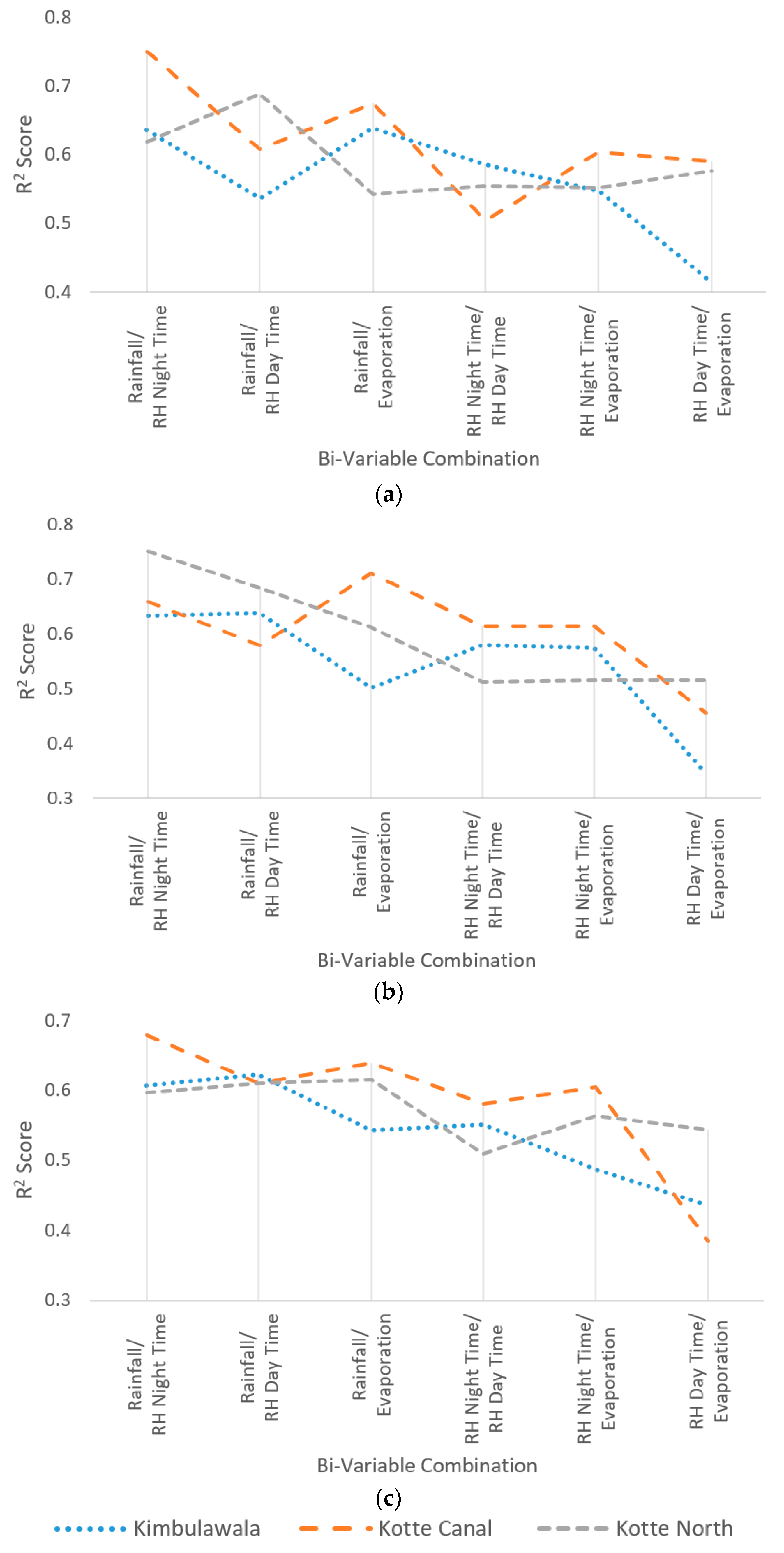 Sensors 23 03680 g005