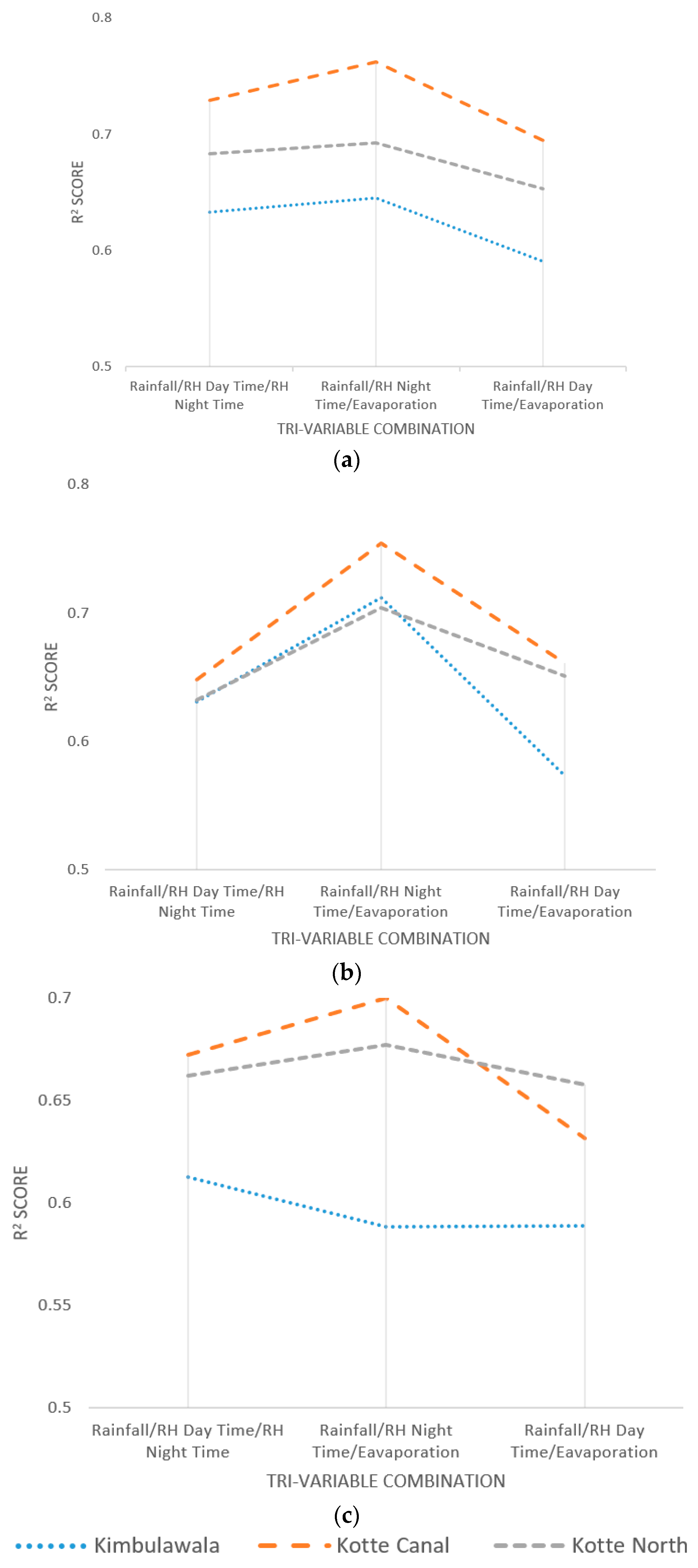 Sensors 23 03680 g006