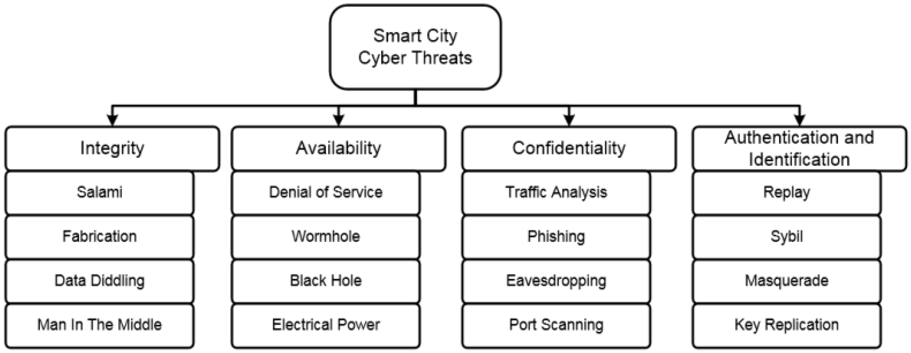 Sensors 23 03681 g002