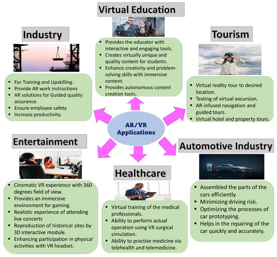 23rd Virtual IEEE Real Time Conference (1-5 August 2022