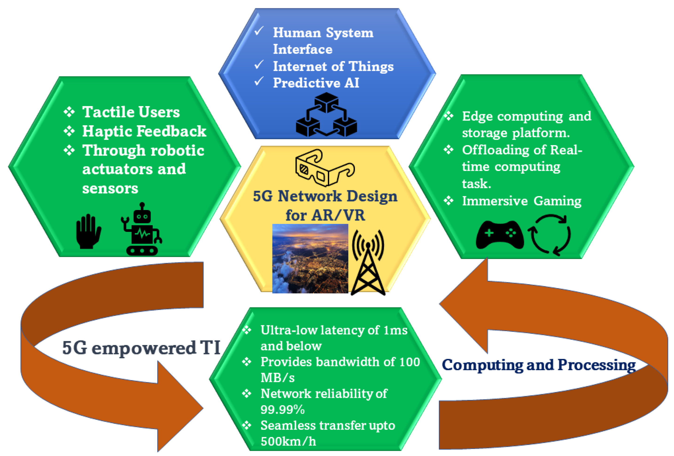 Impact Of The Taliya And Gustavo Leaks On 5G - 33x5ha1