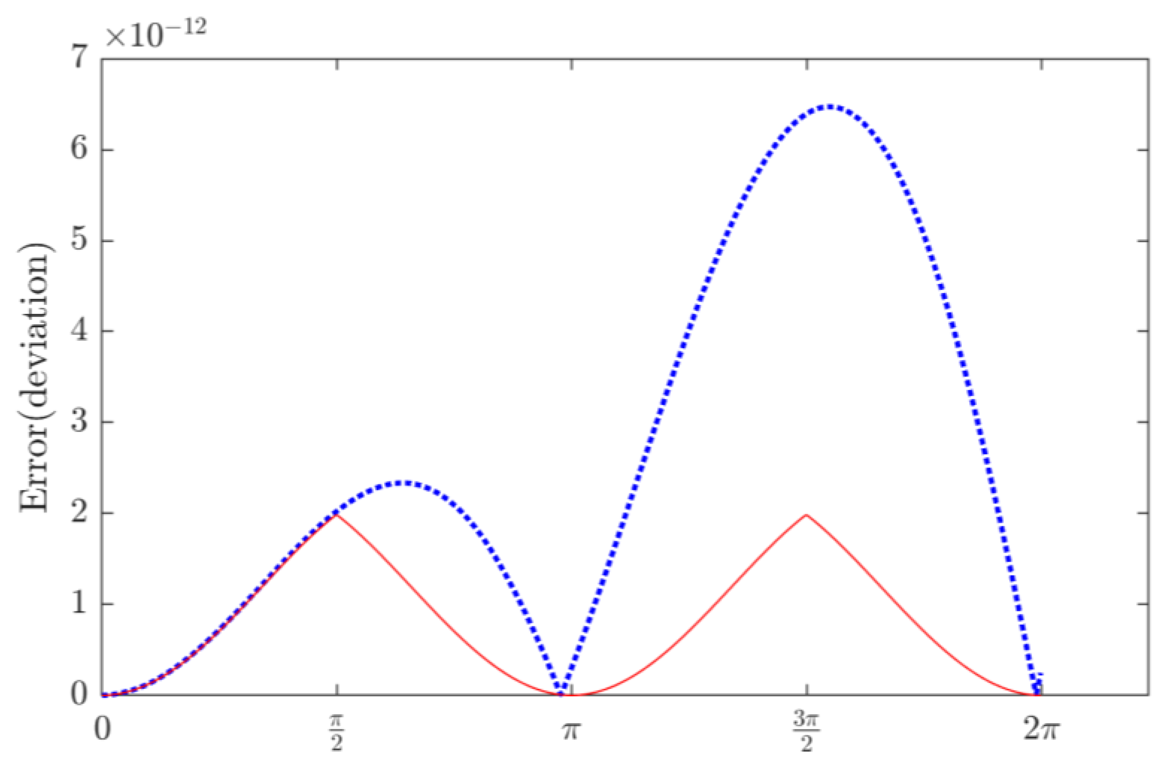 Sensors 23 03683 g004