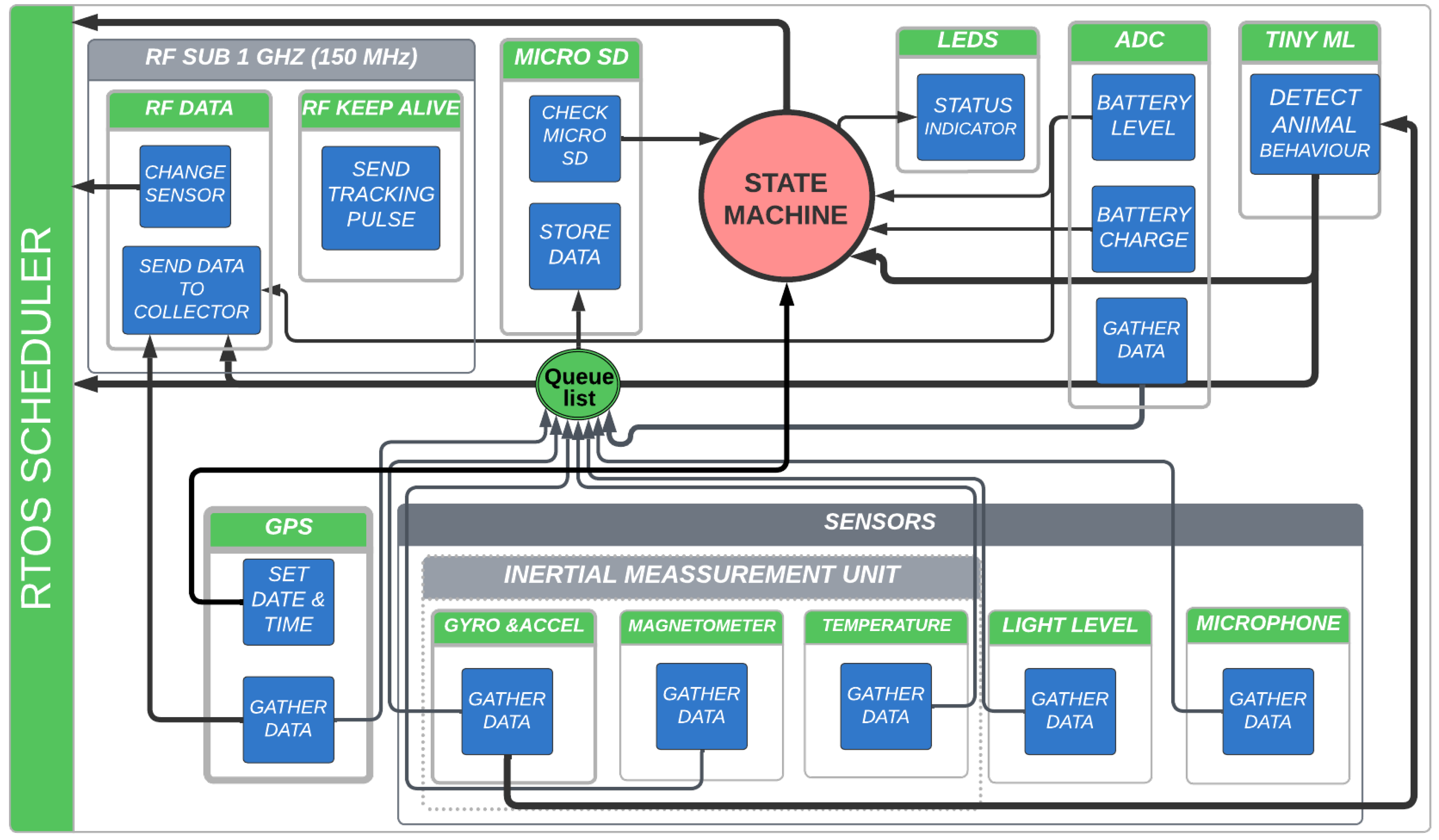 Sensors 23 03684 g003