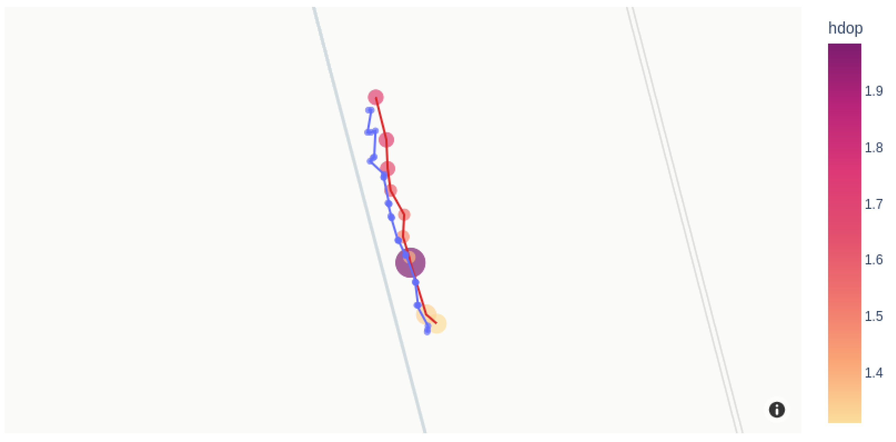 Sensors 23 03684 g005