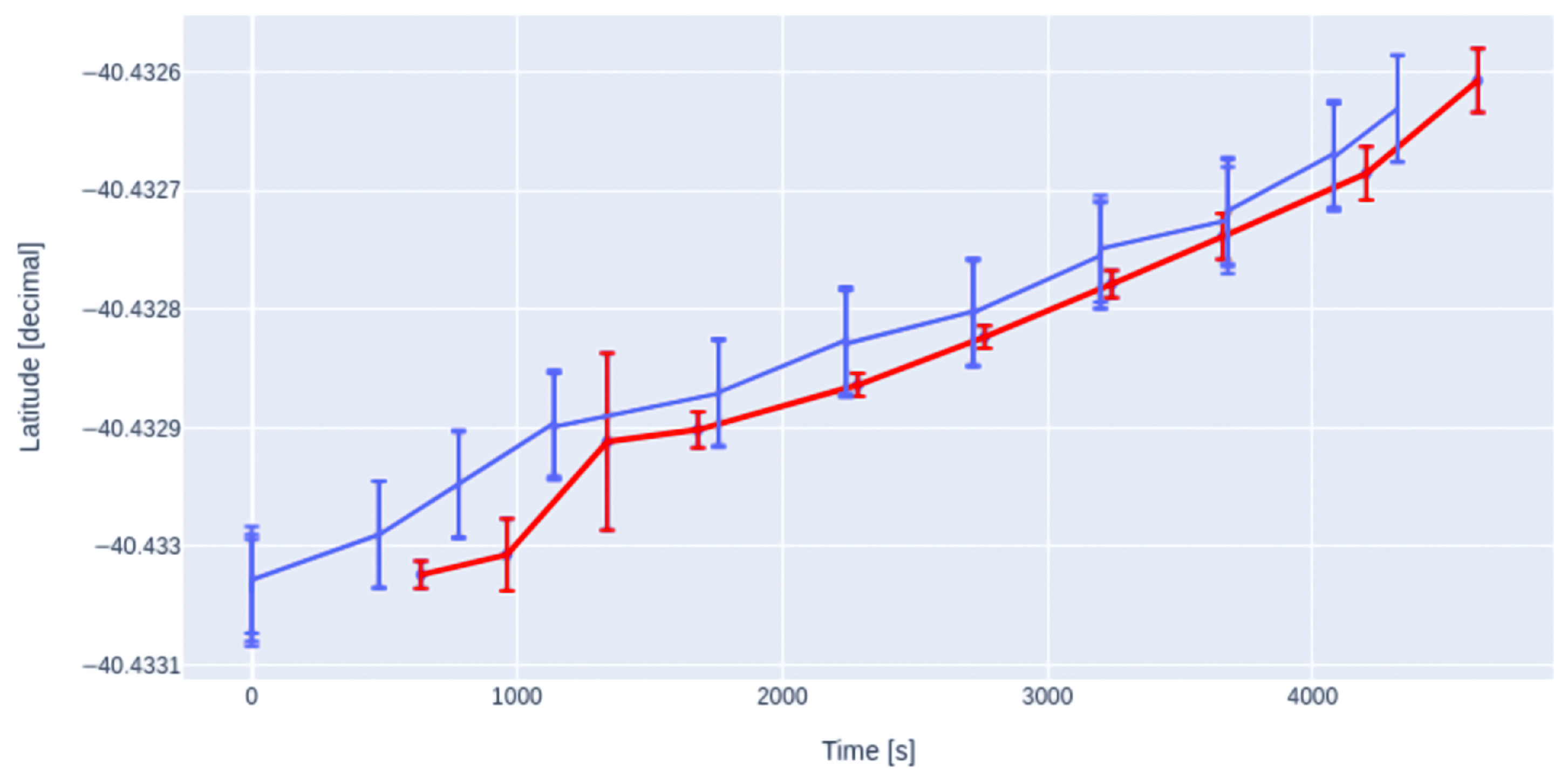 Sensors 23 03684 g006