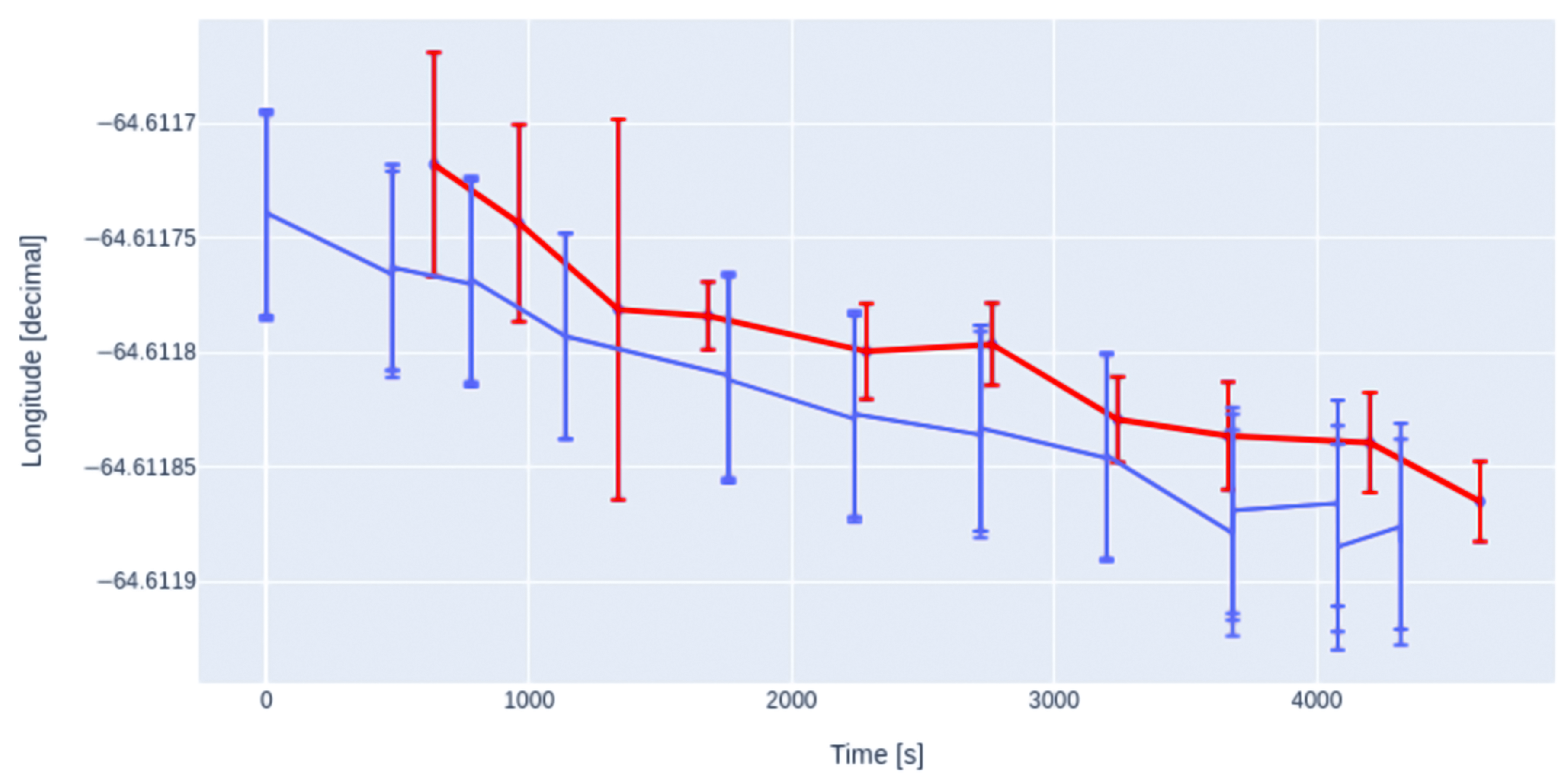 Sensors 23 03684 g007