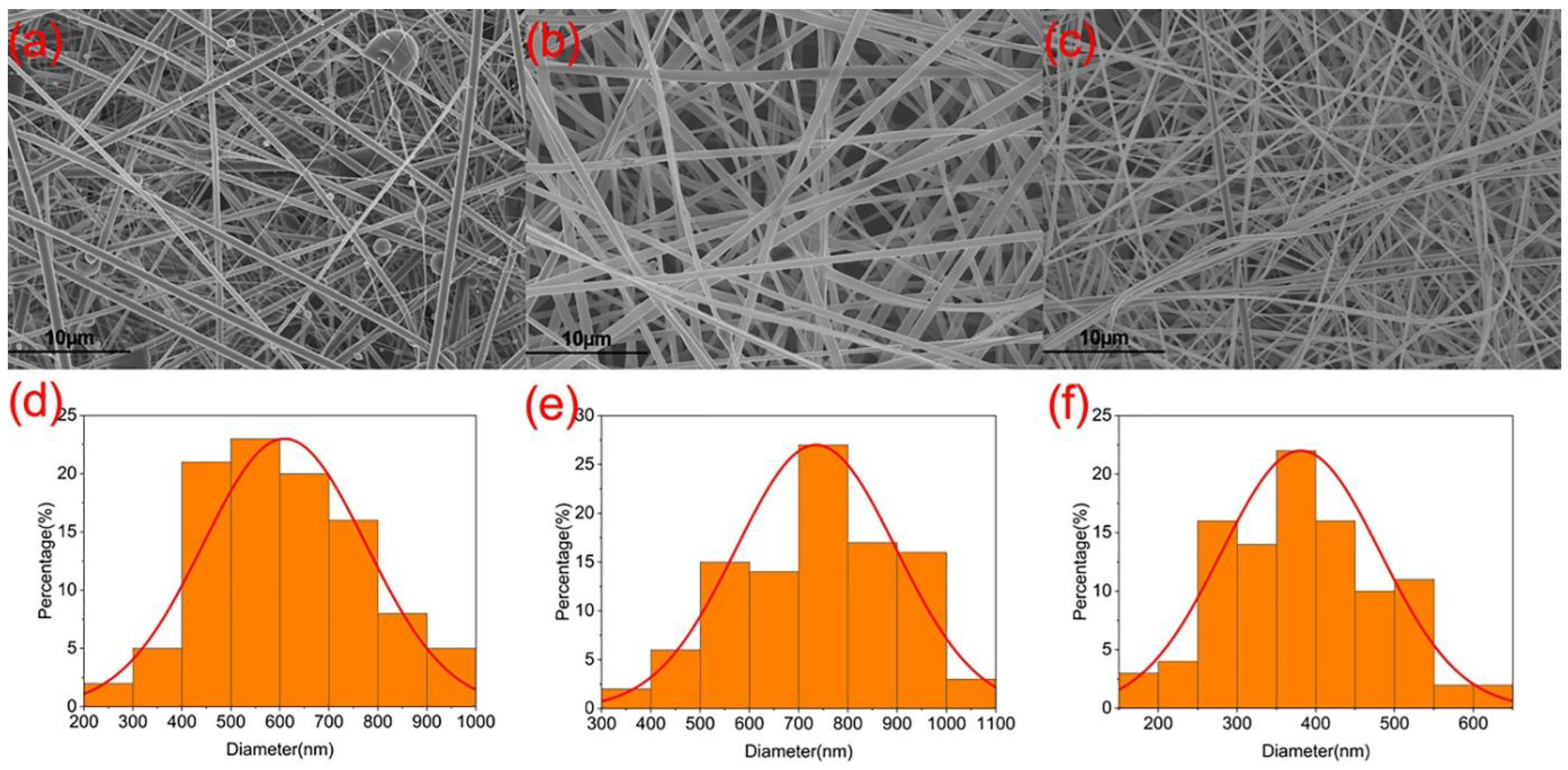 Sensors 23 03685 g004 Sensors 23 03685 g004