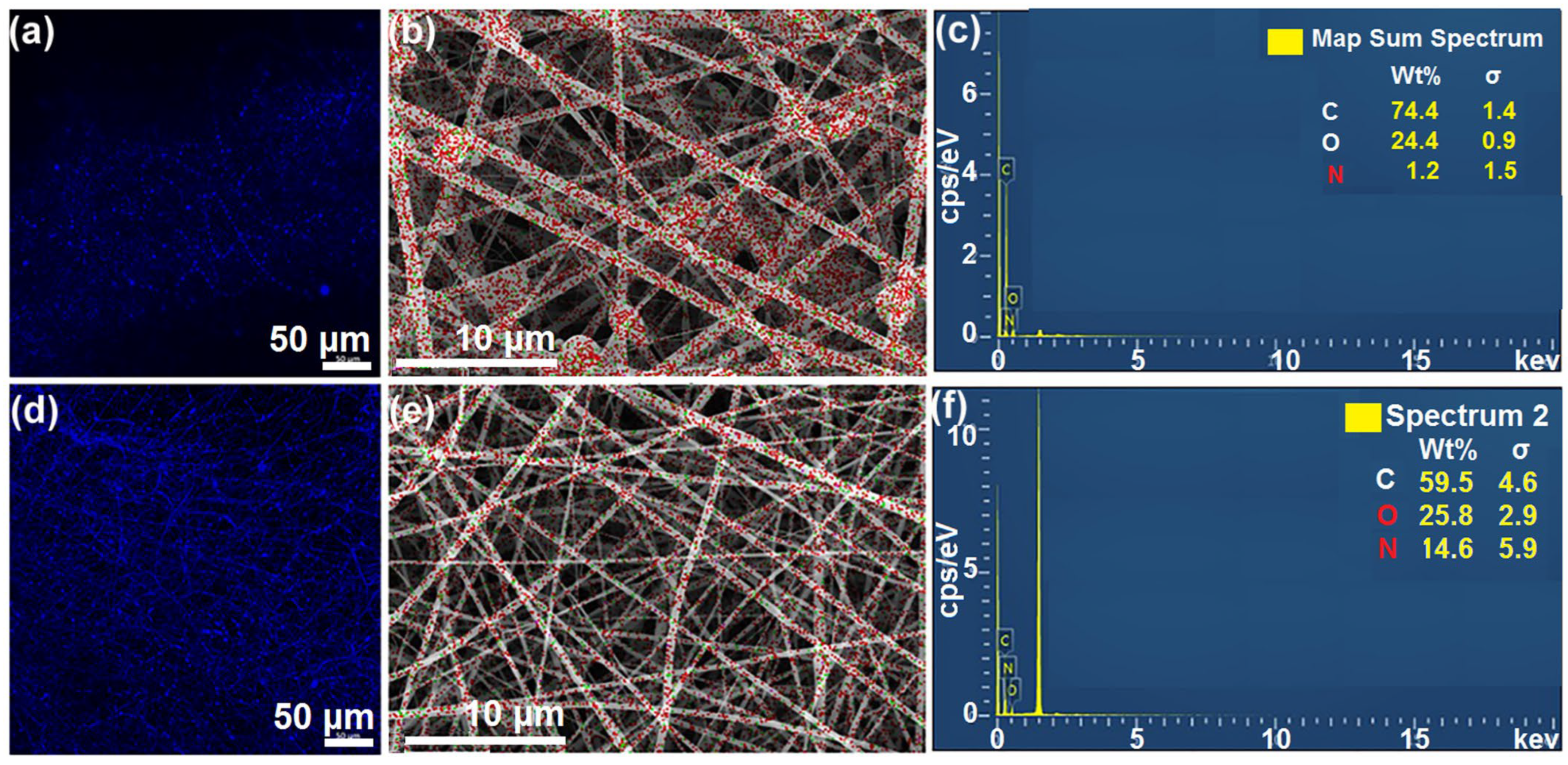 Sensors 23 03685 g005 Sensors 23 03685 g005