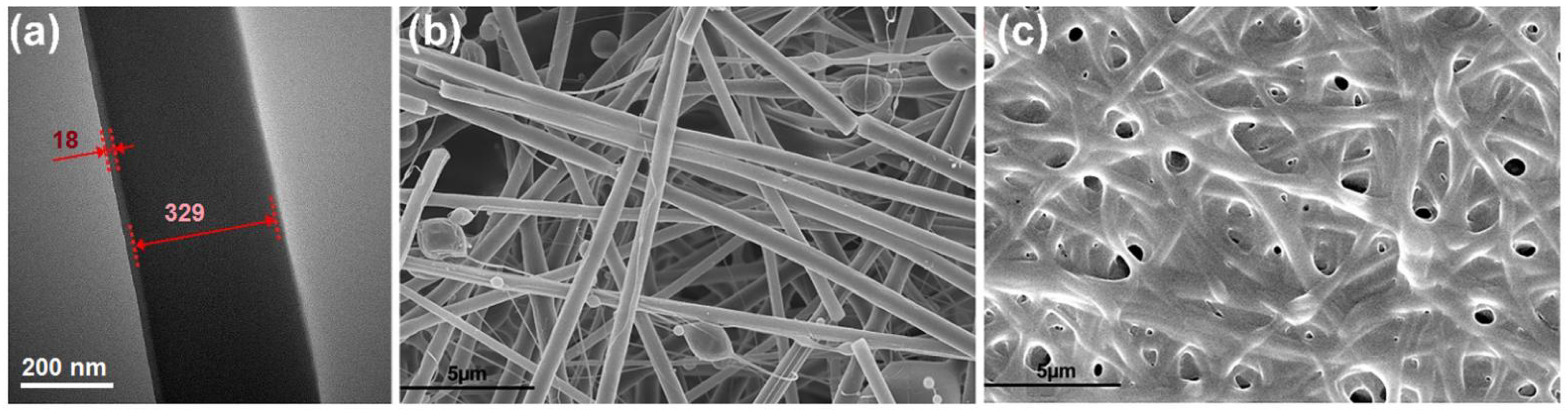 Sensors 23 03685 g006 Sensors 23 03685 g006