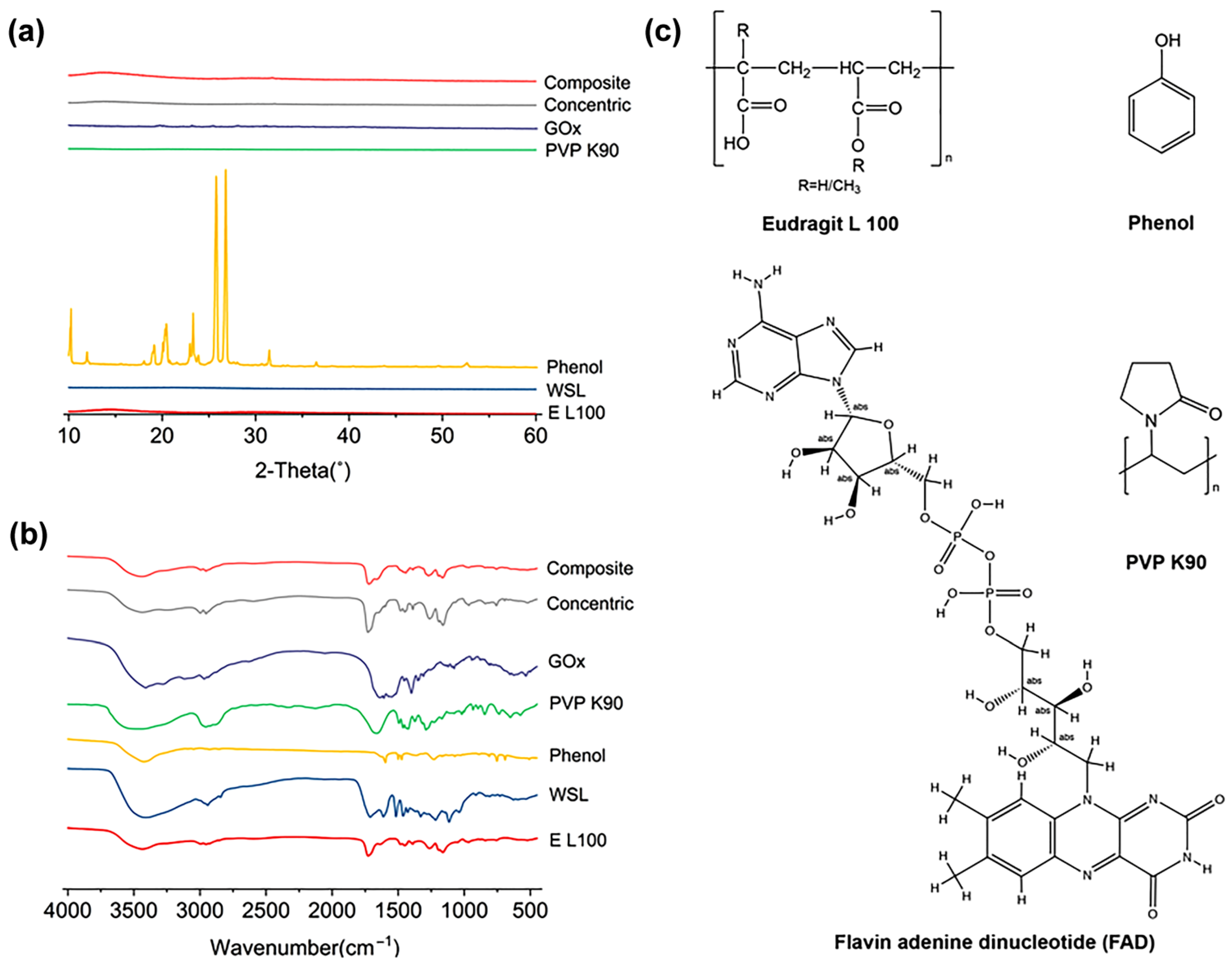 Sensors 23 03685 g007 Sensors 23 03685 g007