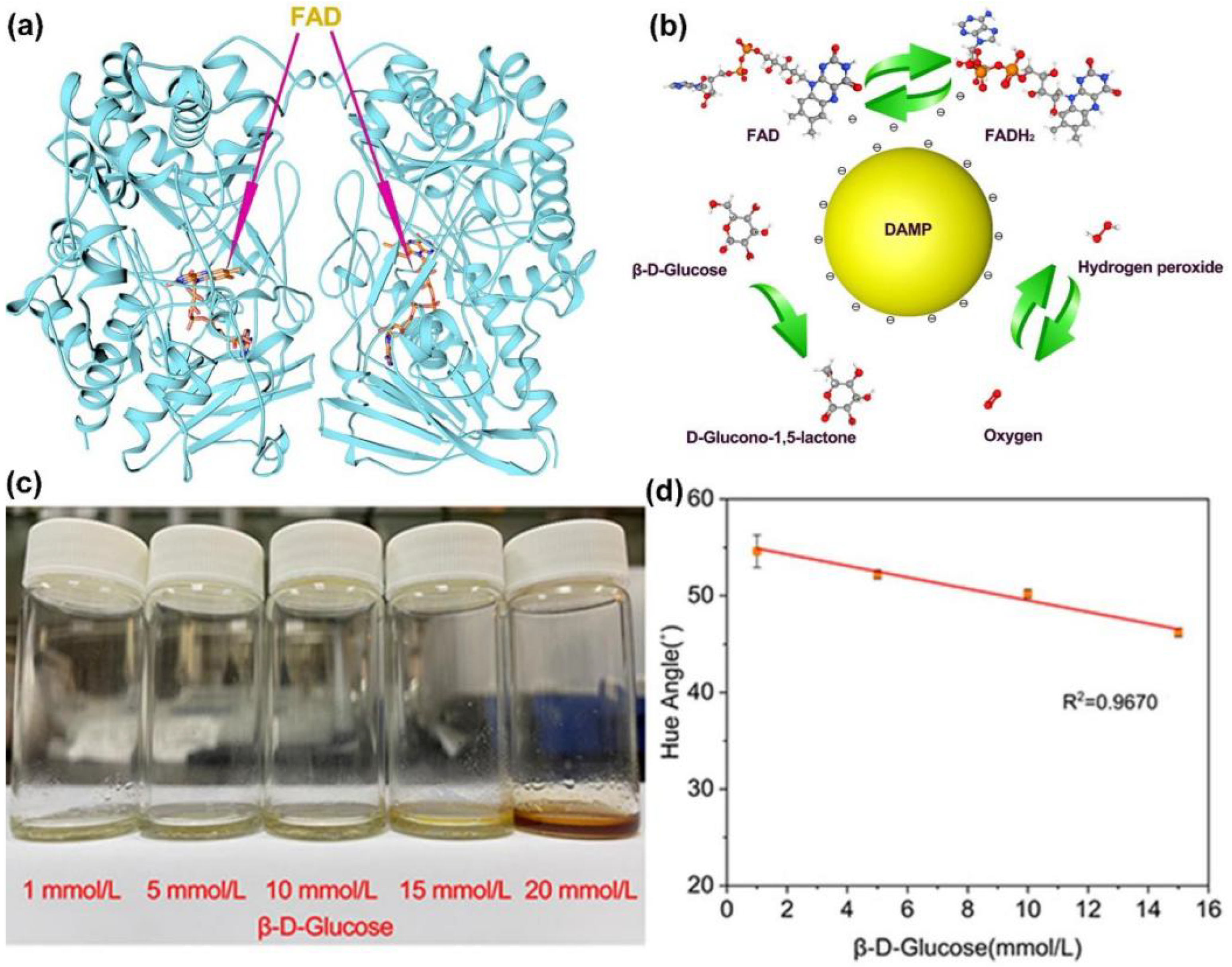 Sensors 23 03685 g009 Sensors 23 03685 g009