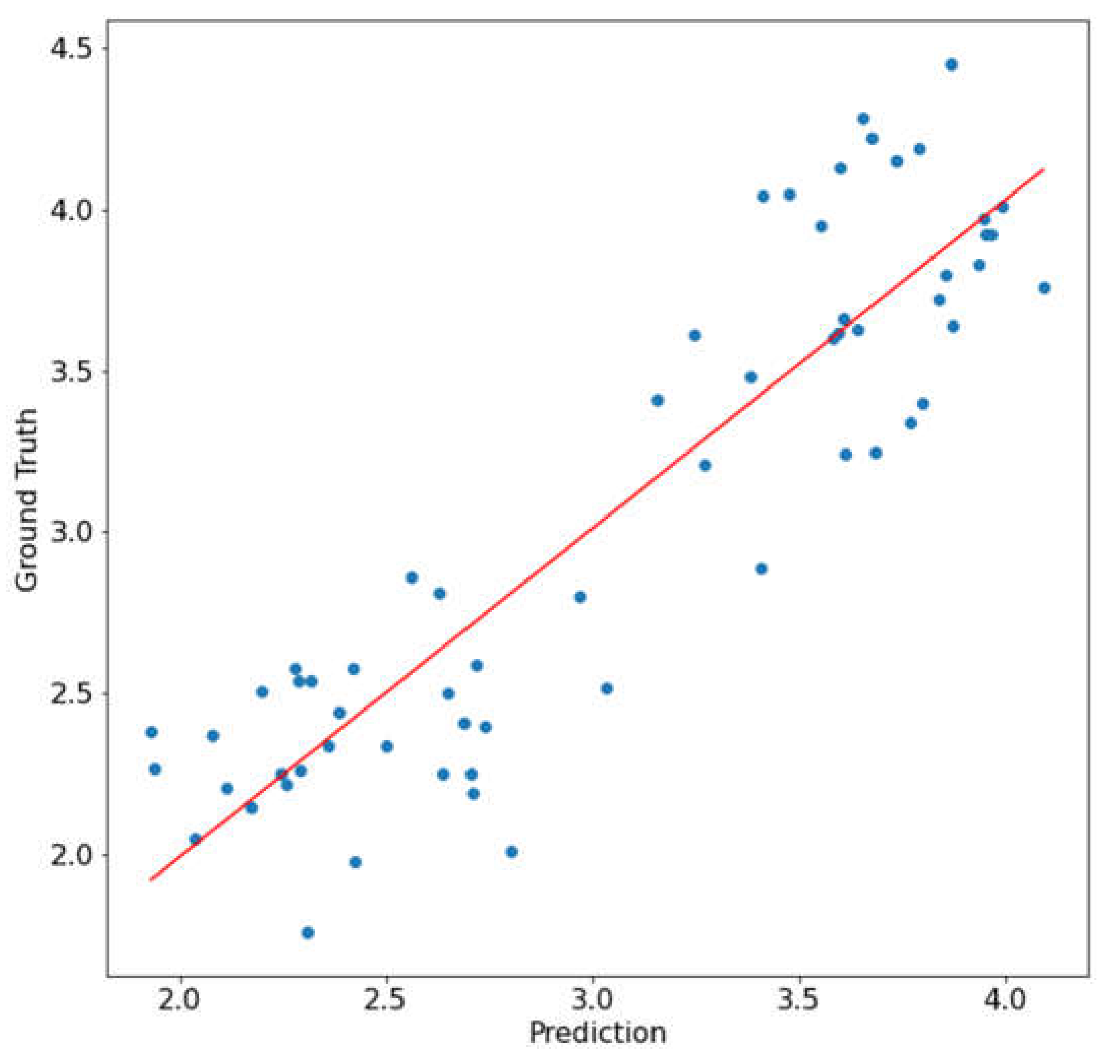 Sensors | Free Full-Text | LeafSpec-Dicot: An Accurate and Portable ...