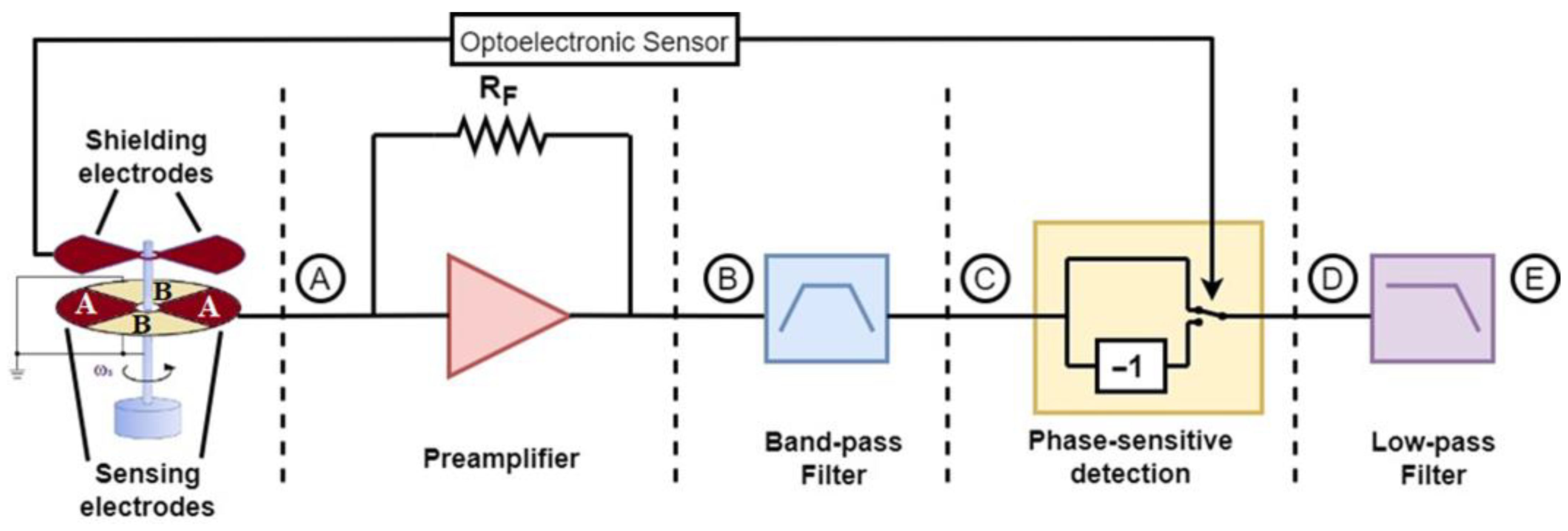Sensors 23 03688 g001