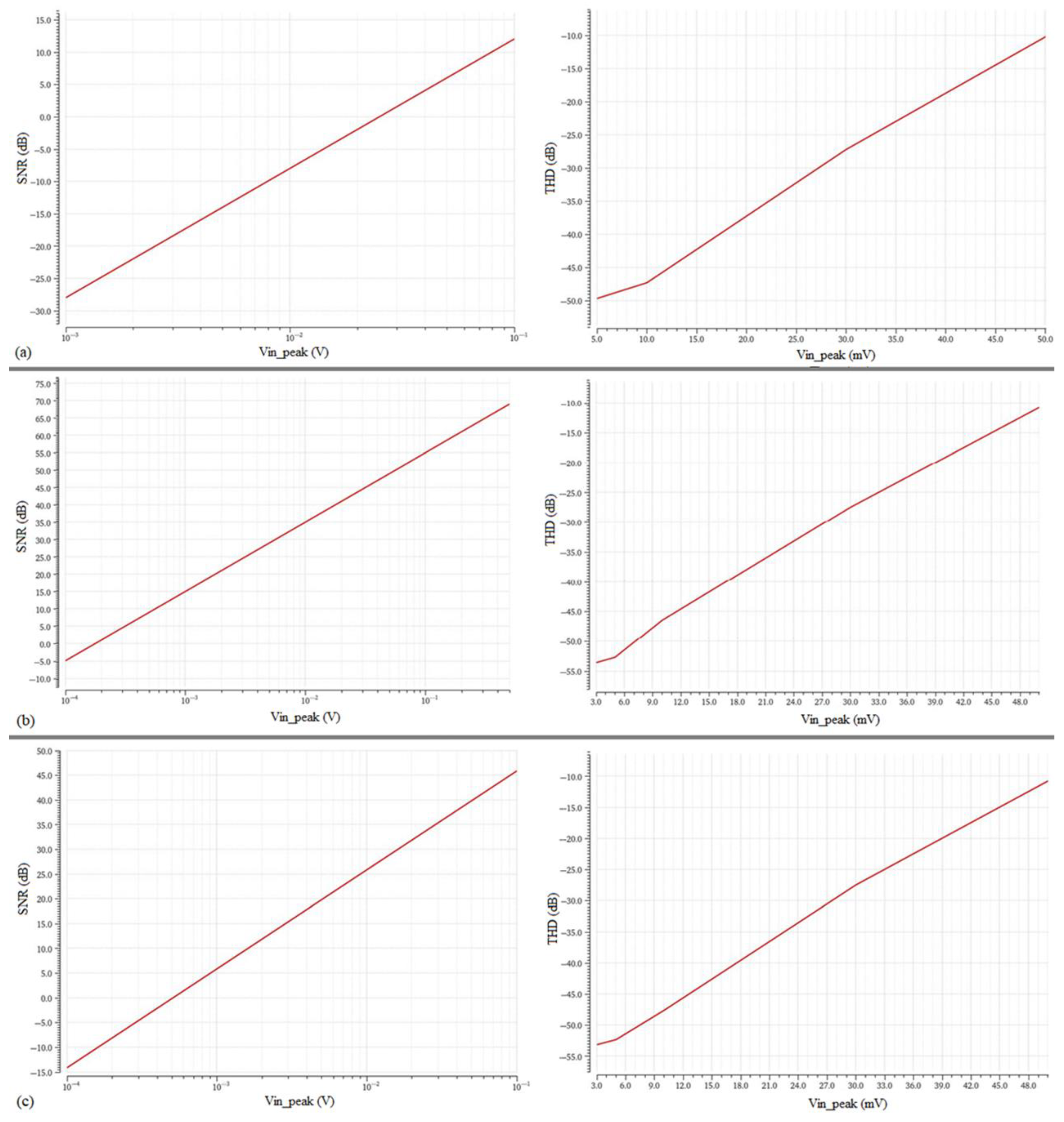 Sensors 23 03688 g013