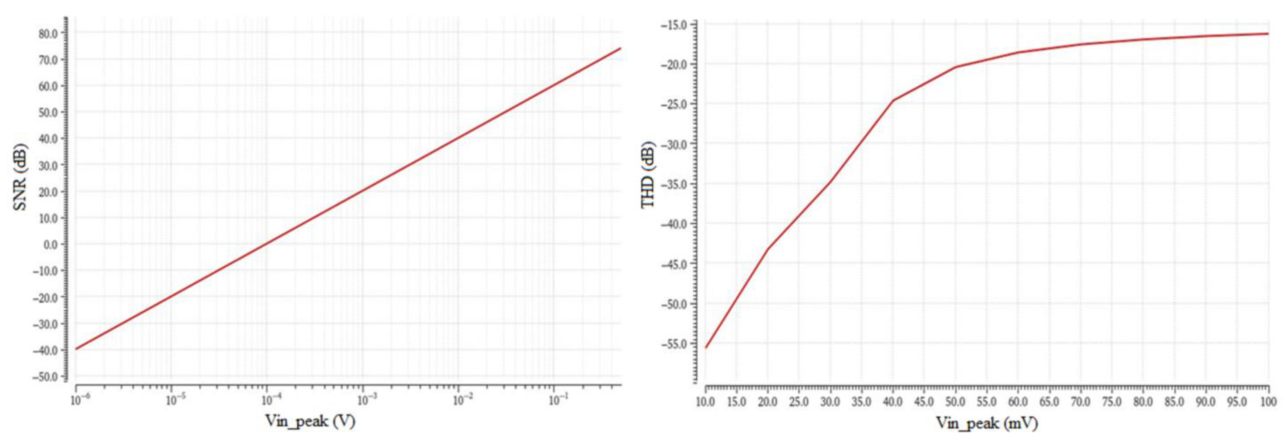 Sensors 23 03688 g016